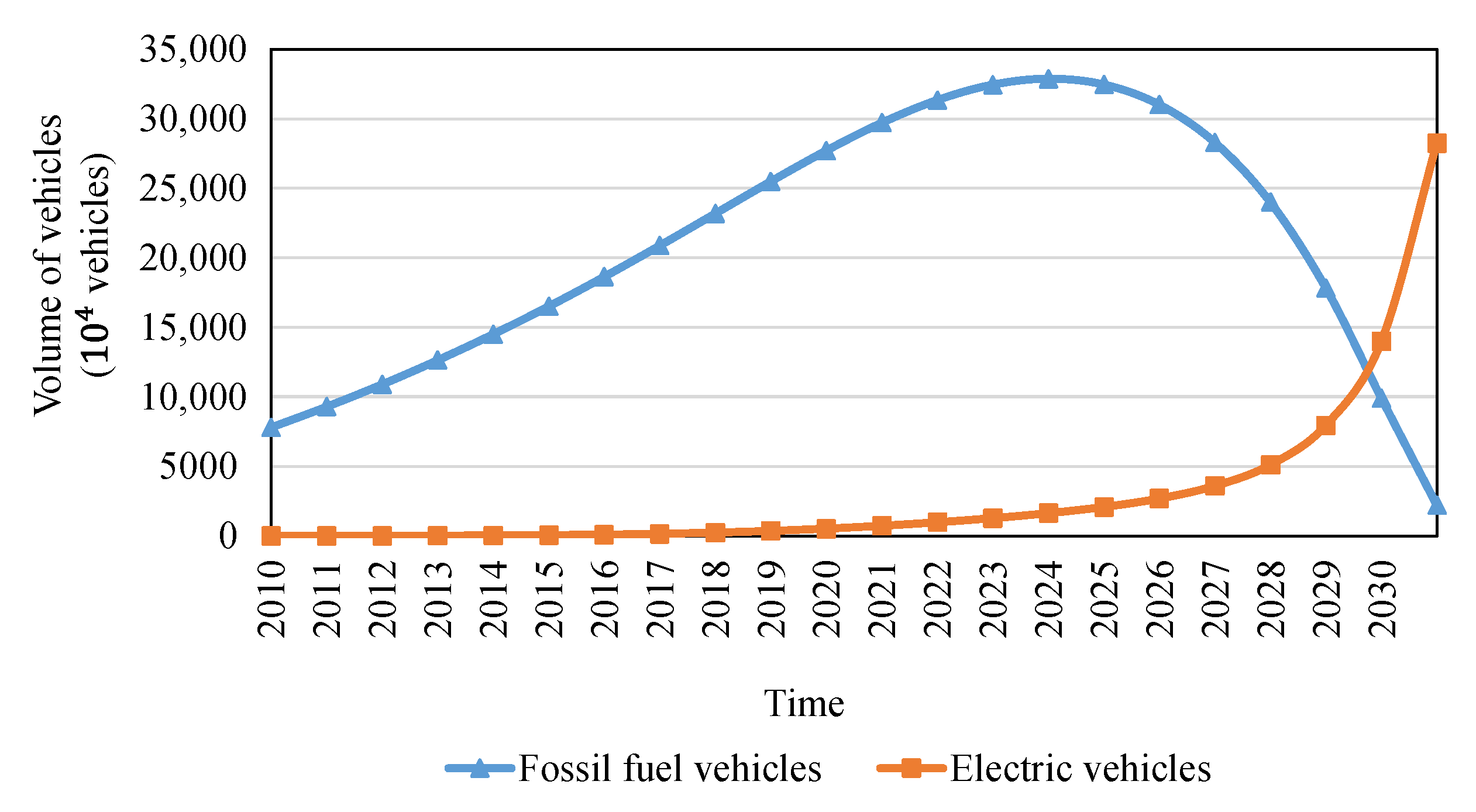 Mathematics 10 00205 g008
