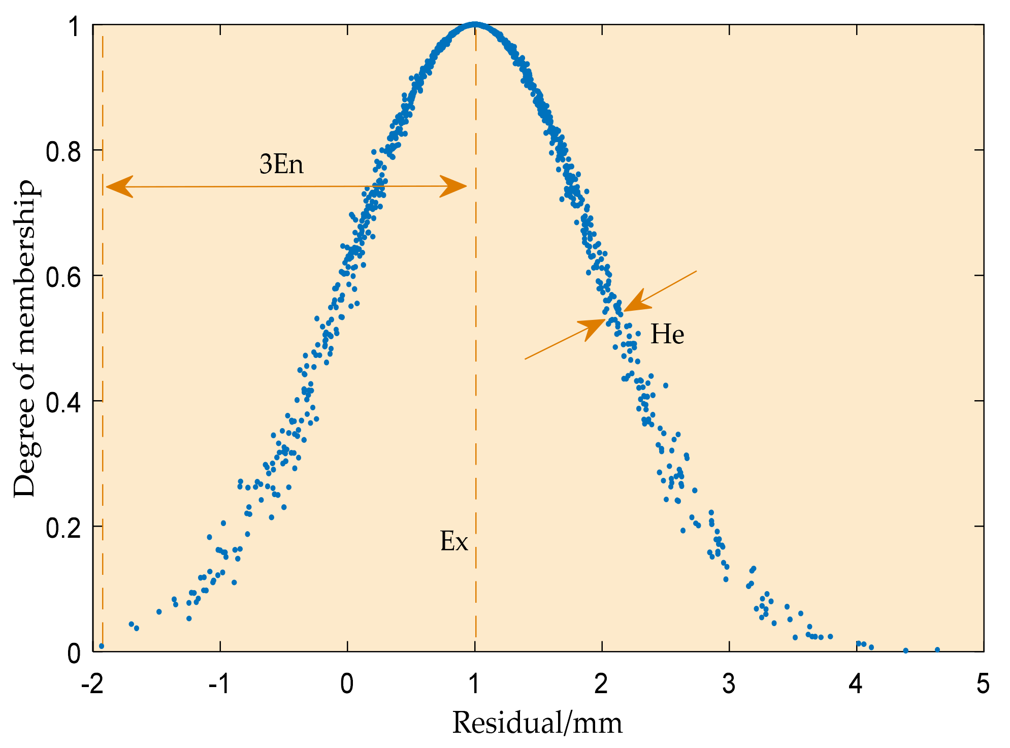 Mathematics 10 00207 g001 550
