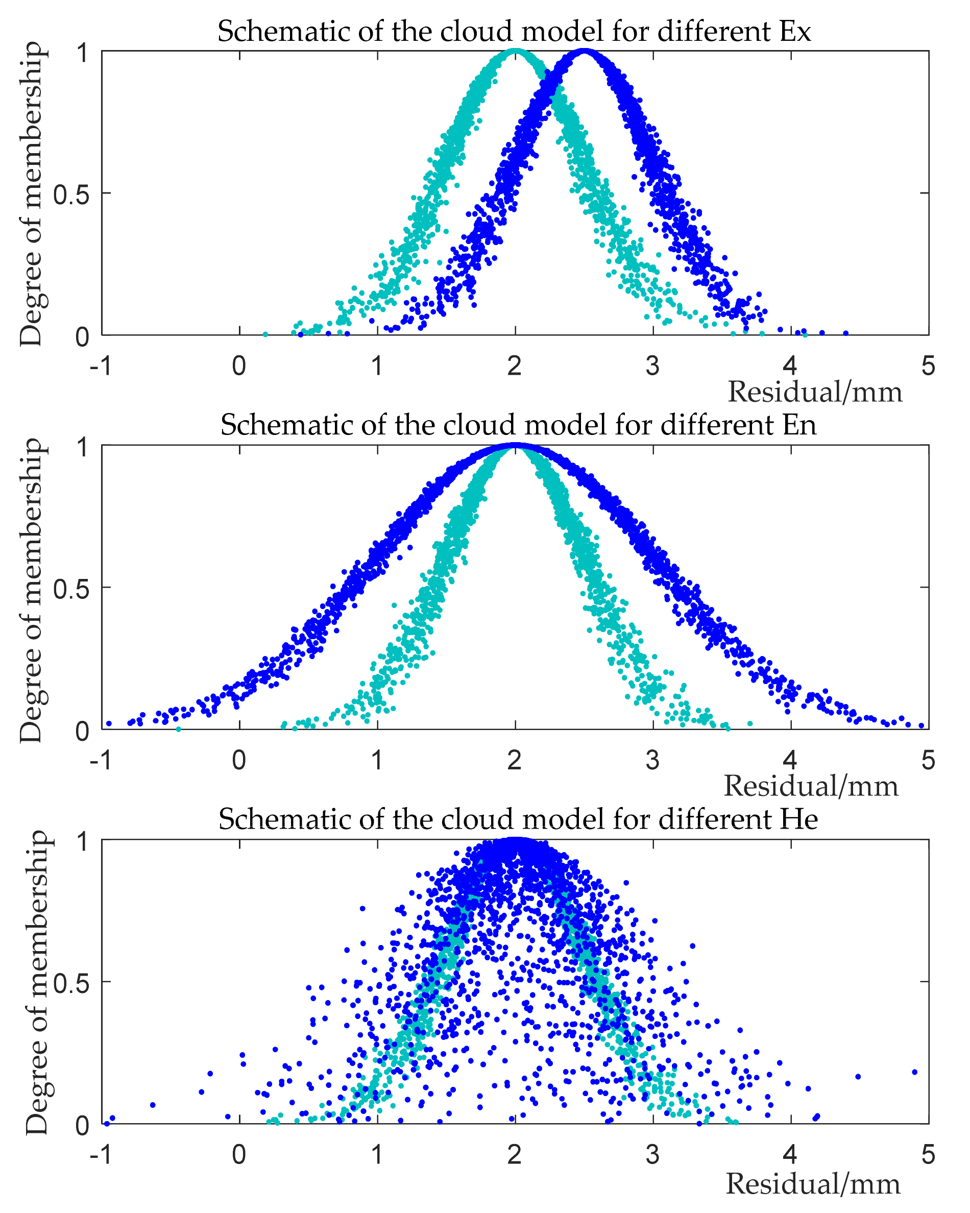 Mathematics 10 00207 g002 550