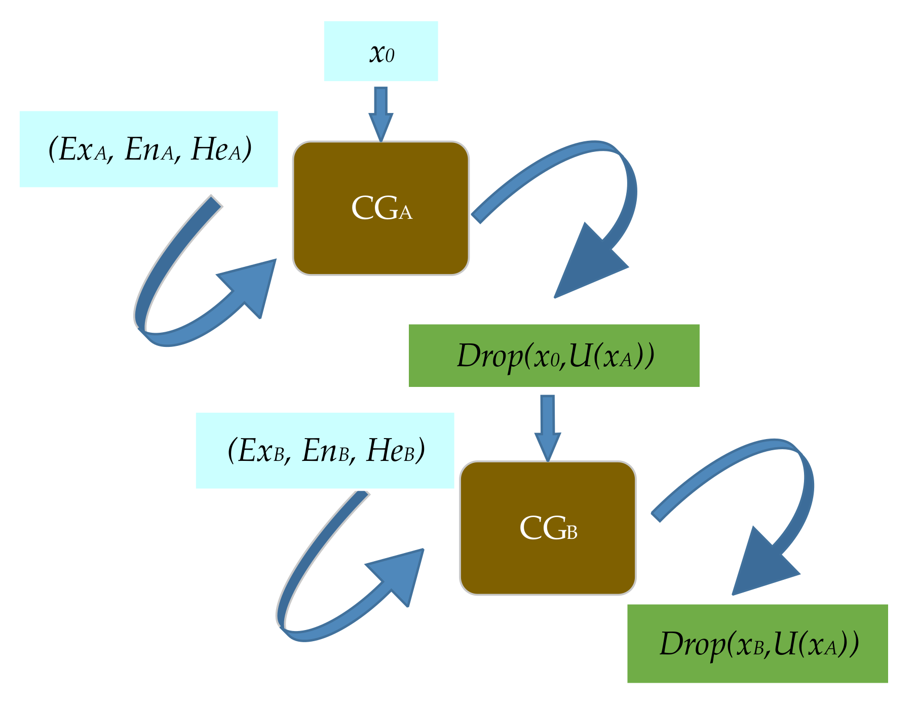 Mathematics 10 00207 g005 550