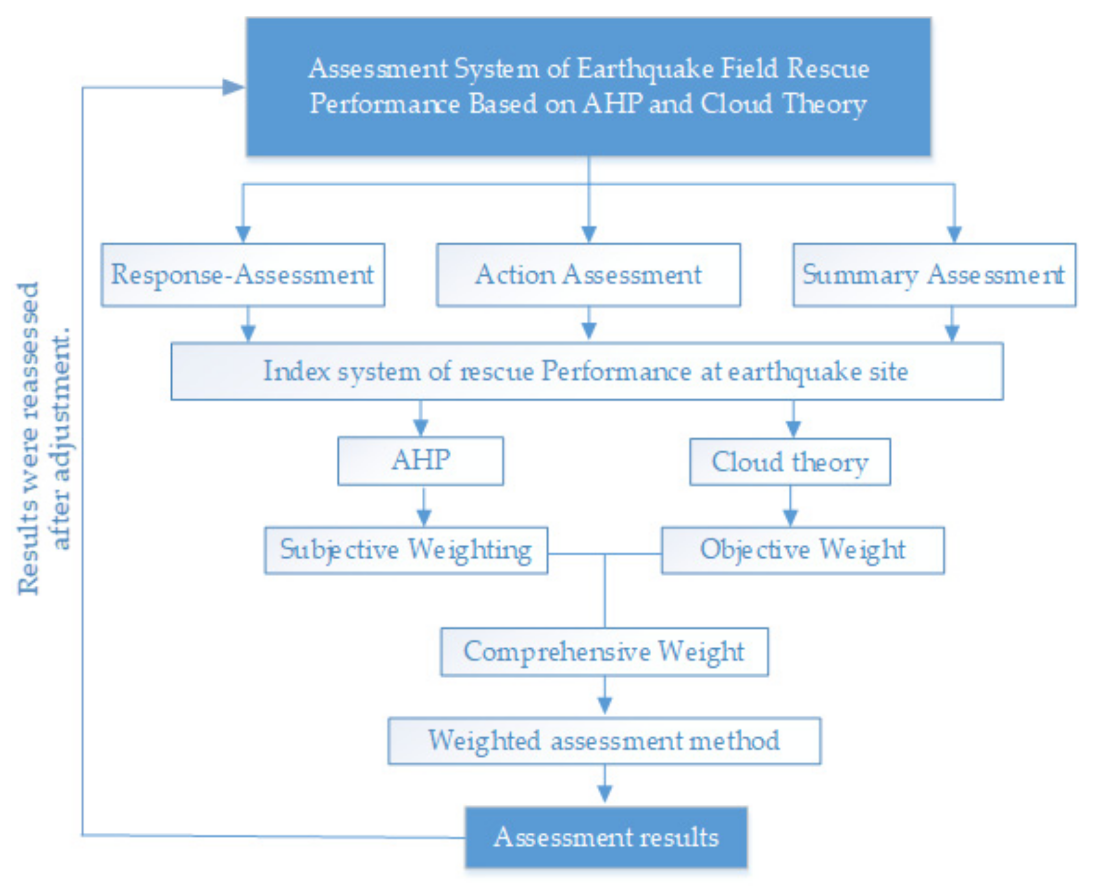 Mathematics 10 00207 g006 550