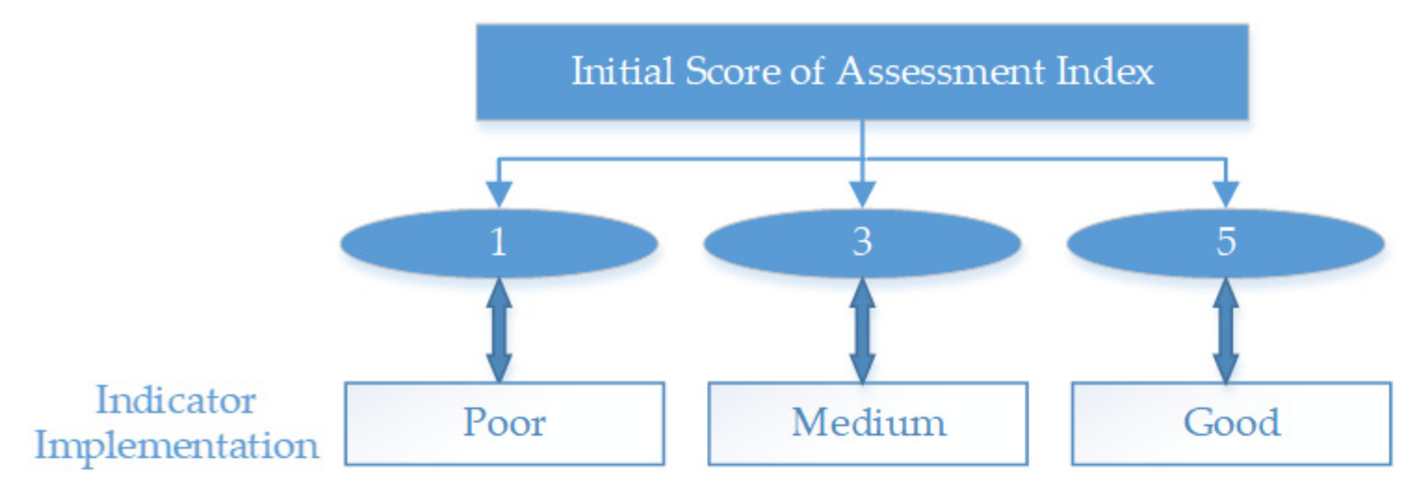 Mathematics 10 00207 g008 550