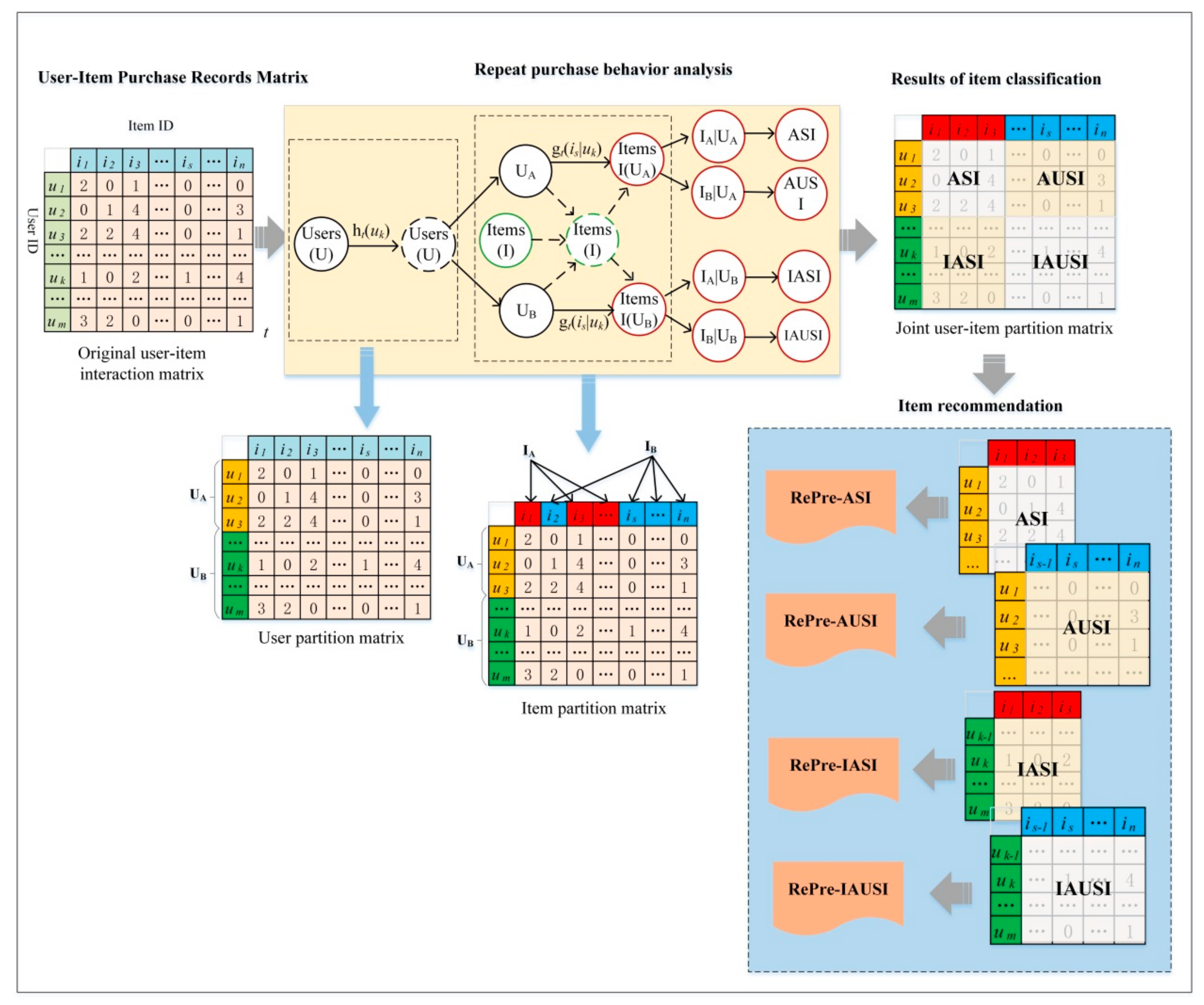 Mathematics 10 00208 g001