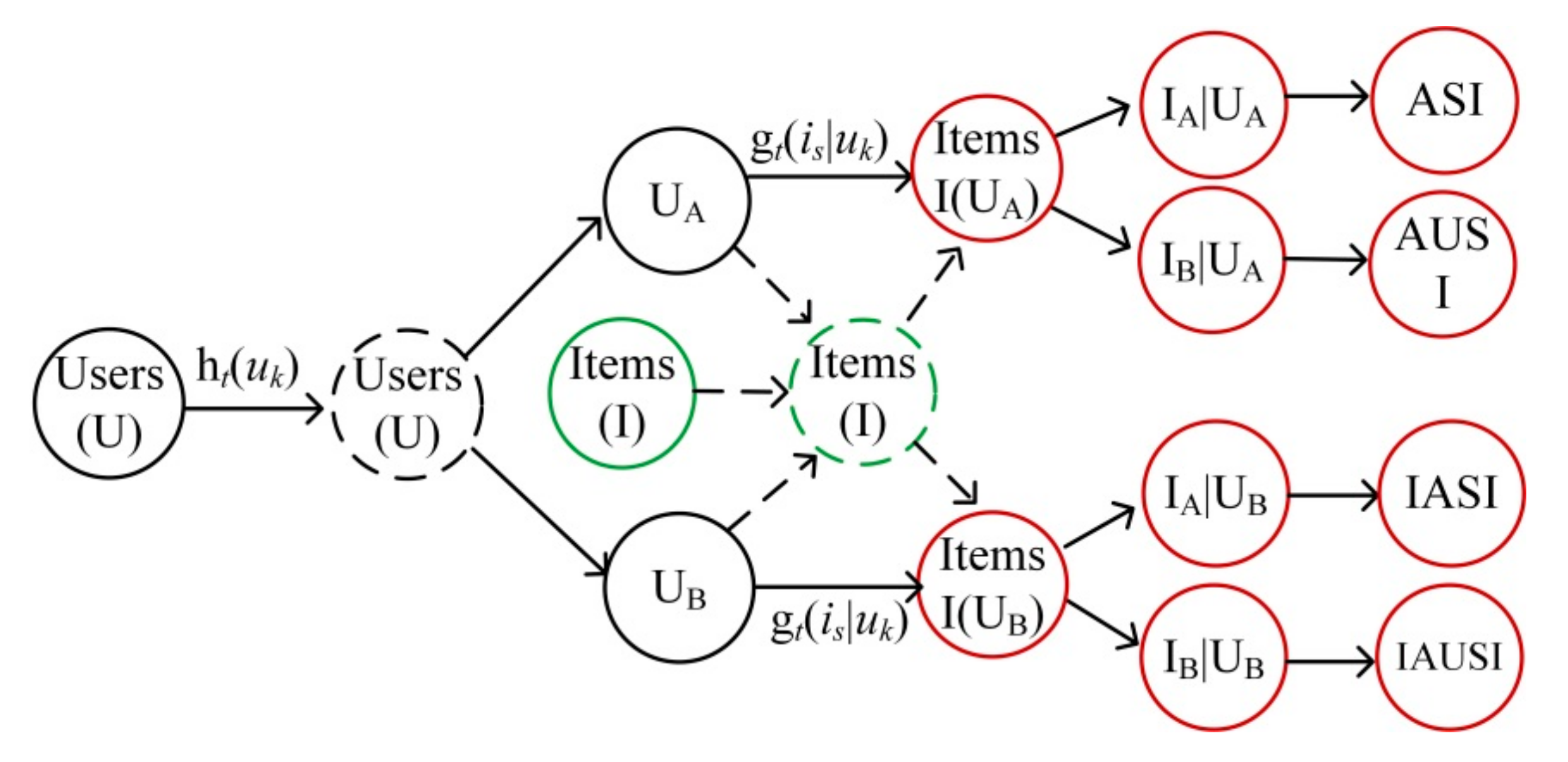 Mathematics 10 00208 g002