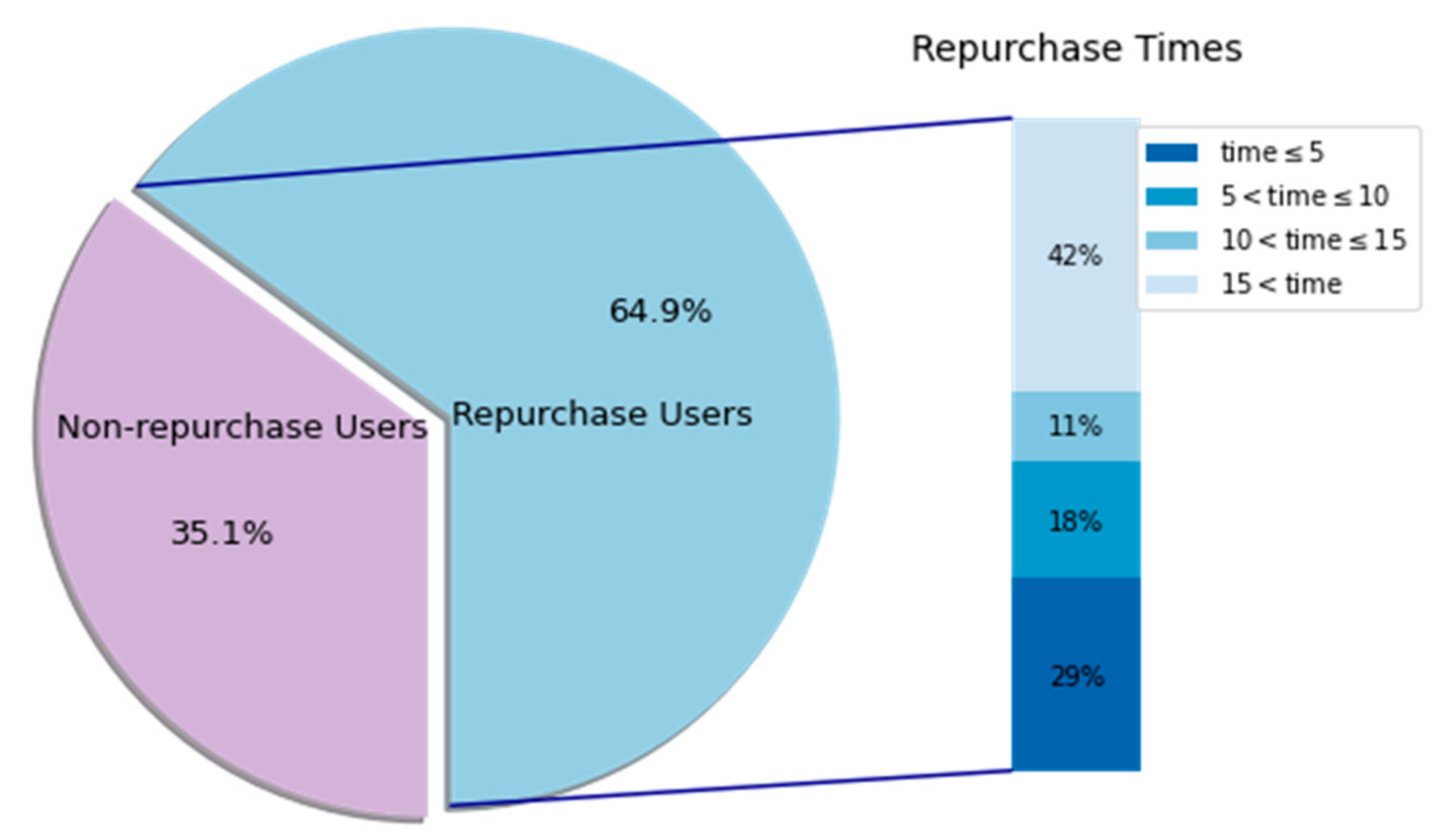 Mathematics 10 00208 g003