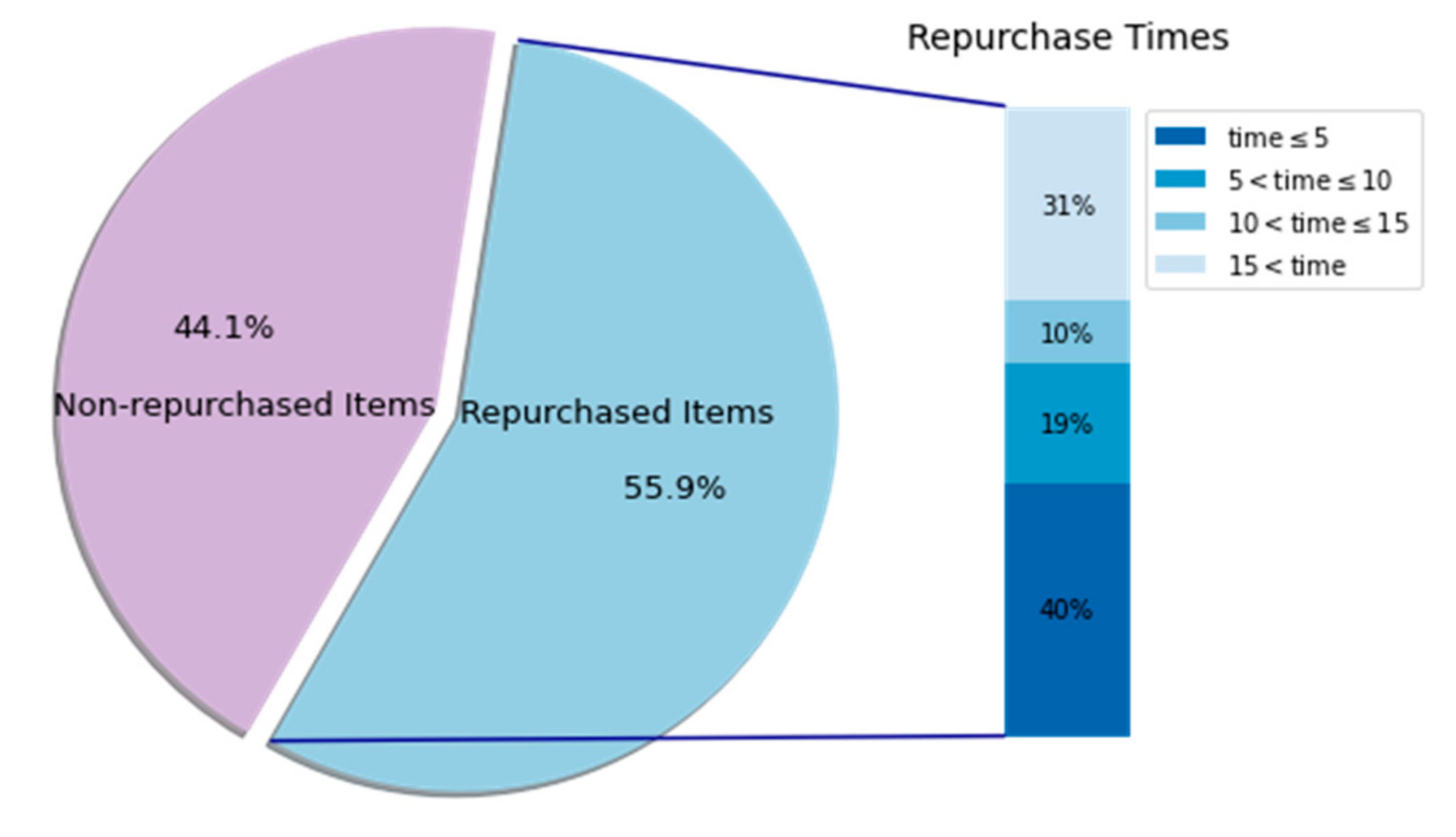 Mathematics 10 00208 g004