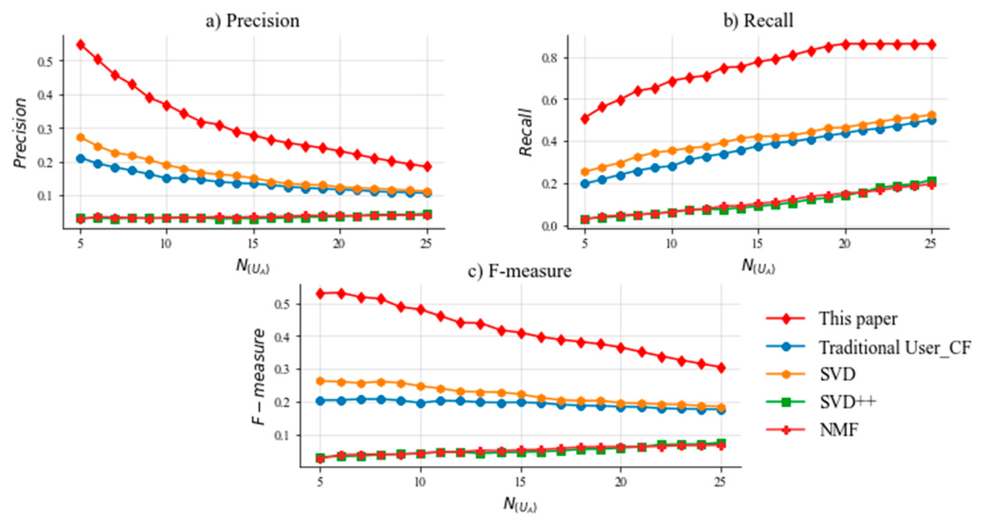 Mathematics 10 00208 g005