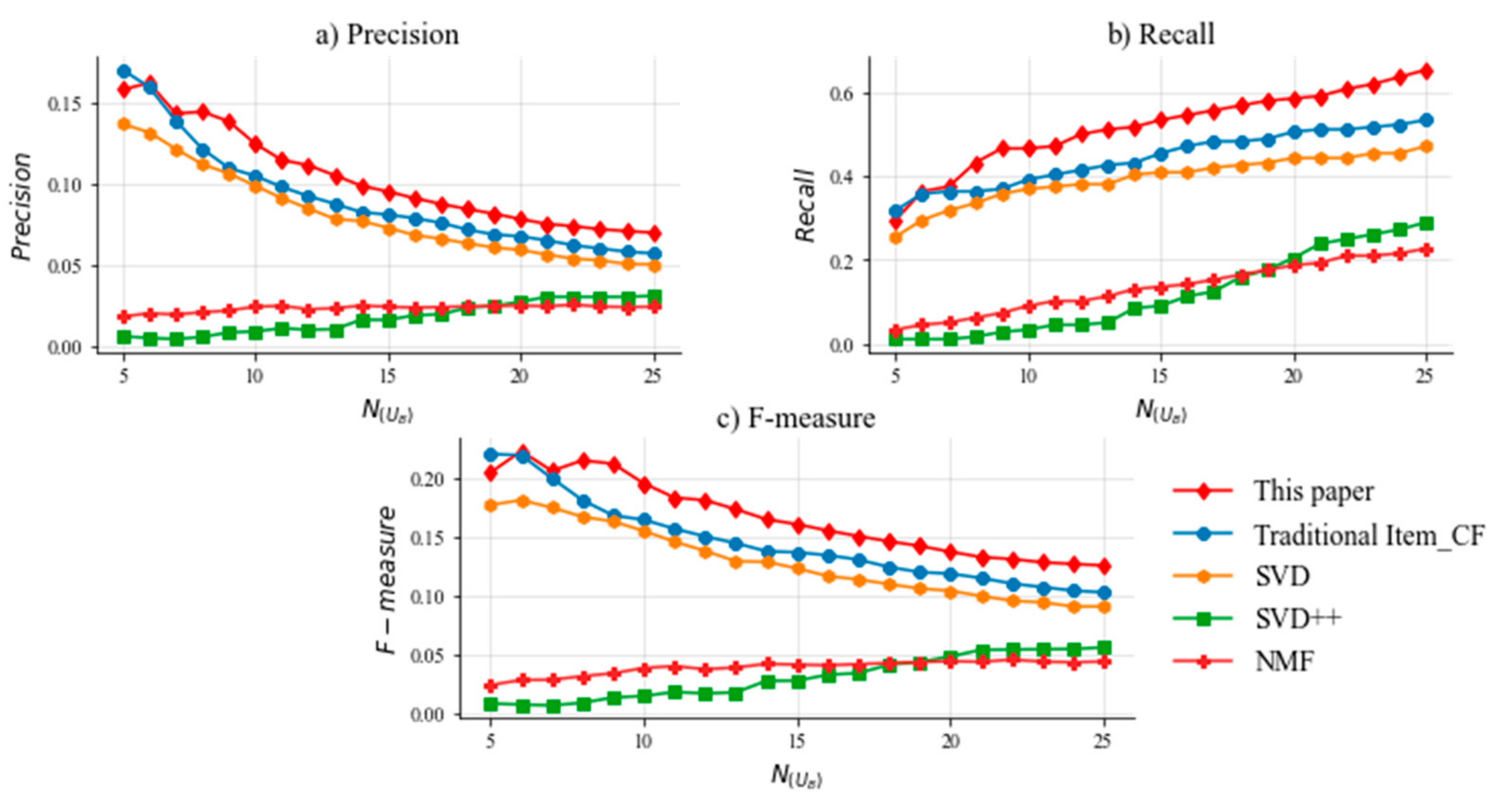 Mathematics 10 00208 g006