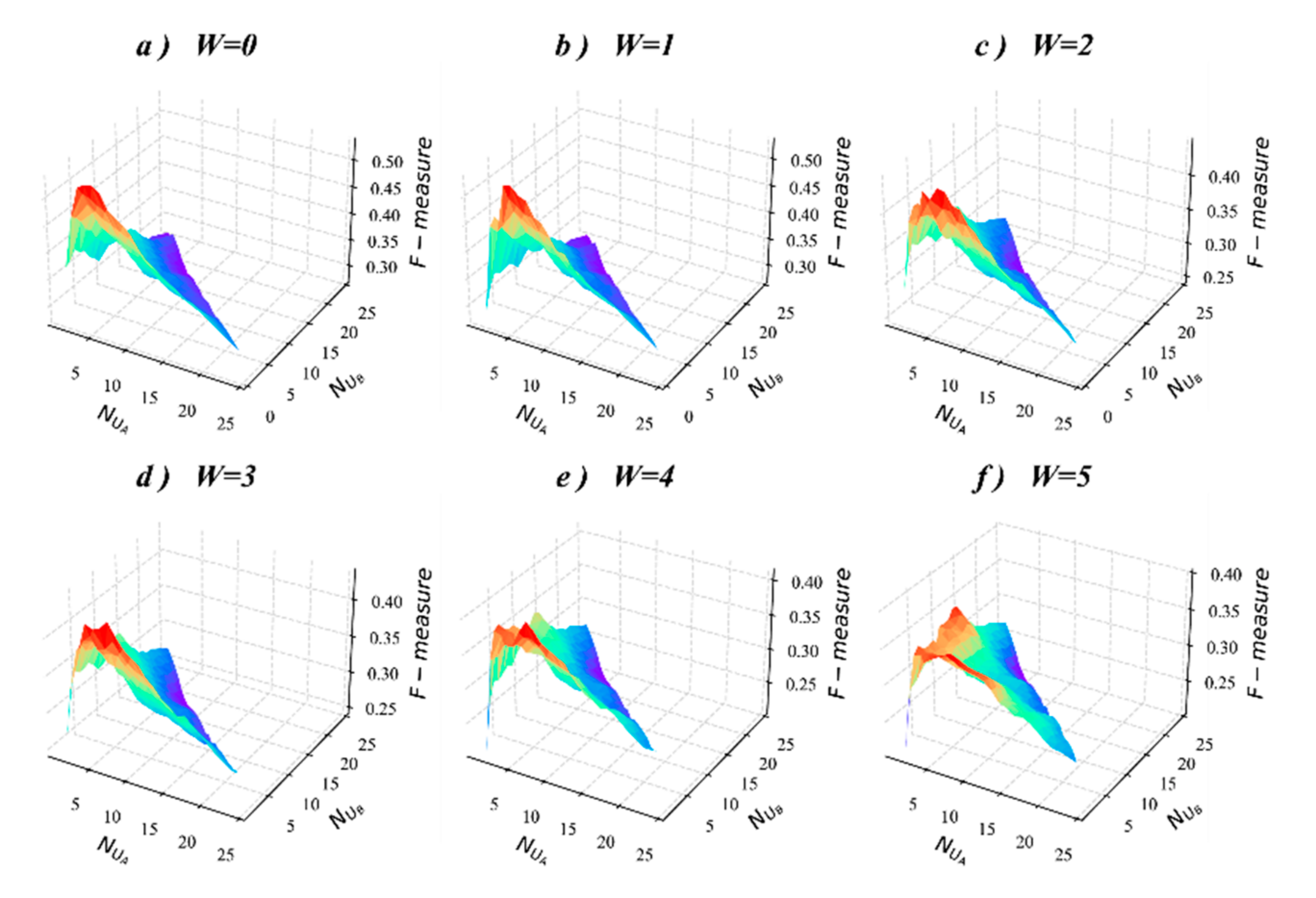 Mathematics 10 00208 g007