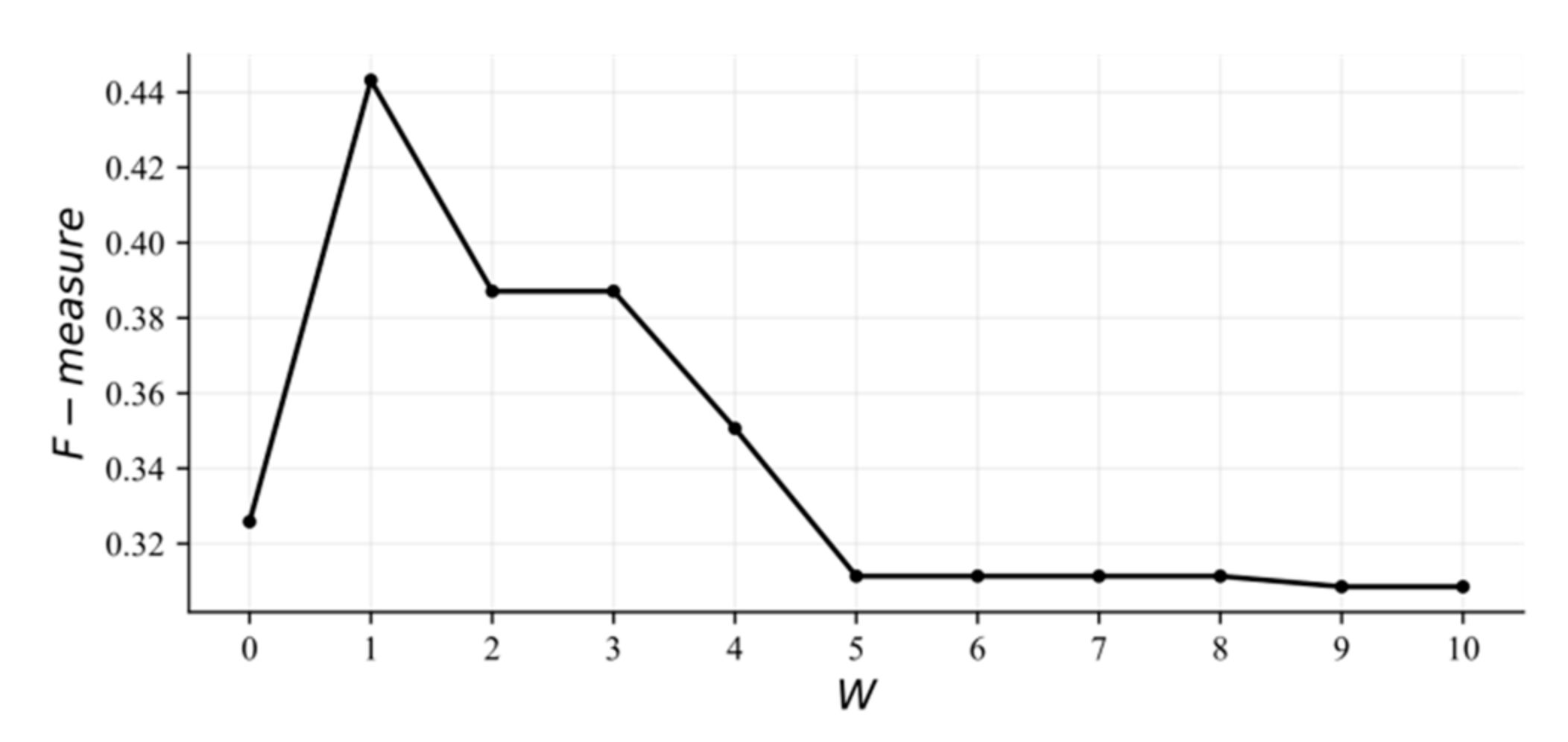 Mathematics 10 00208 g008