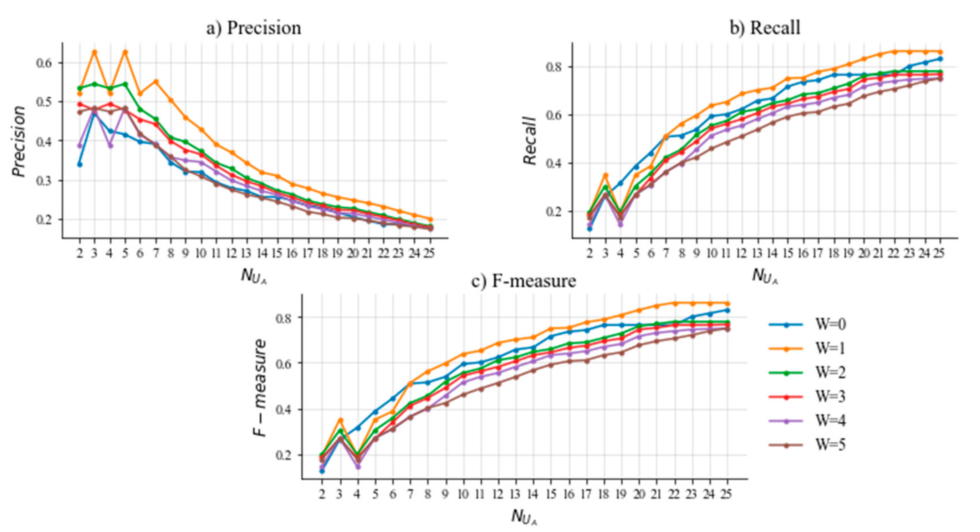 Mathematics 10 00208 g009