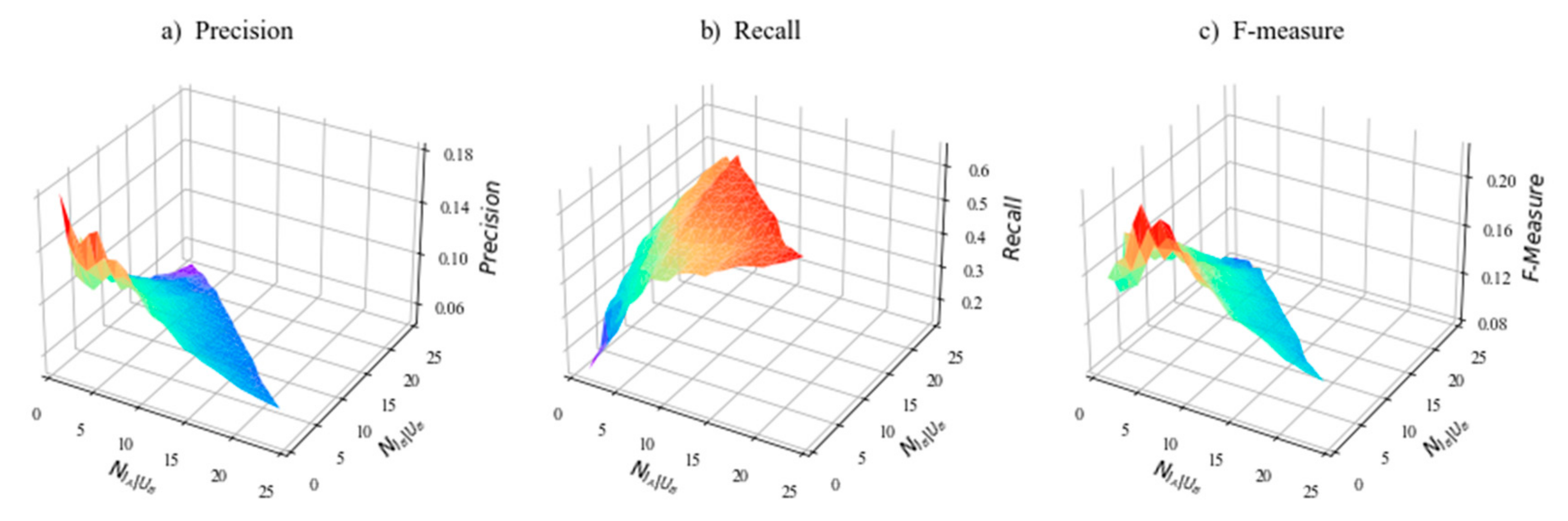 Mathematics 10 00208 g010