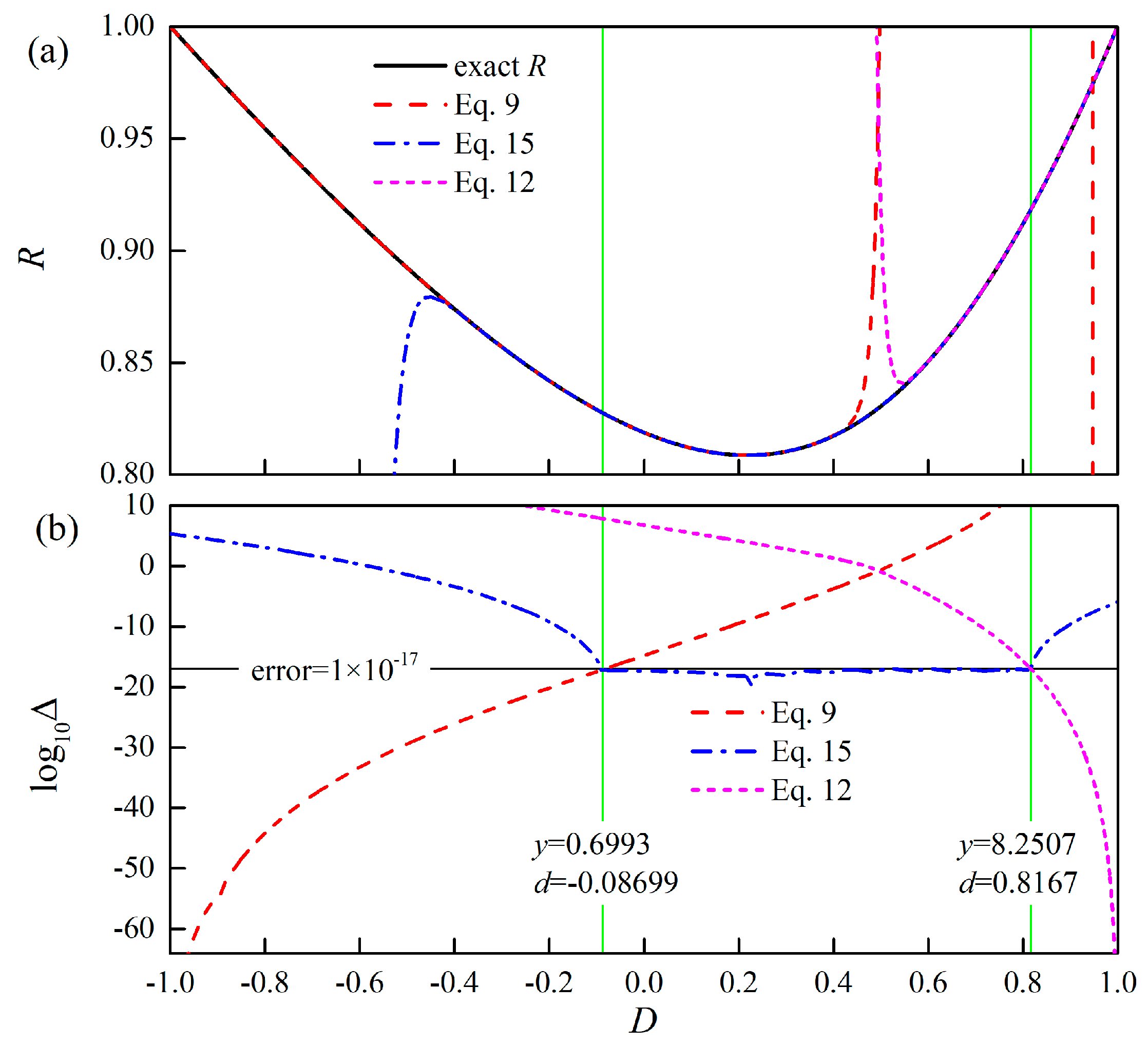 Mathematics 10 00210 g001 550