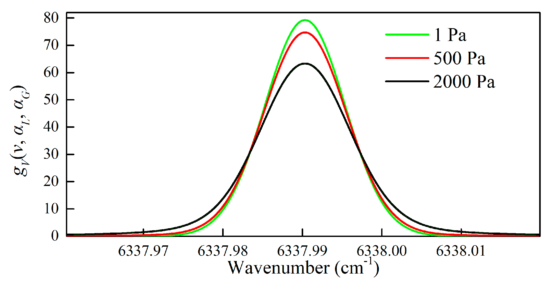 Mathematics 10 00210 g003 550
