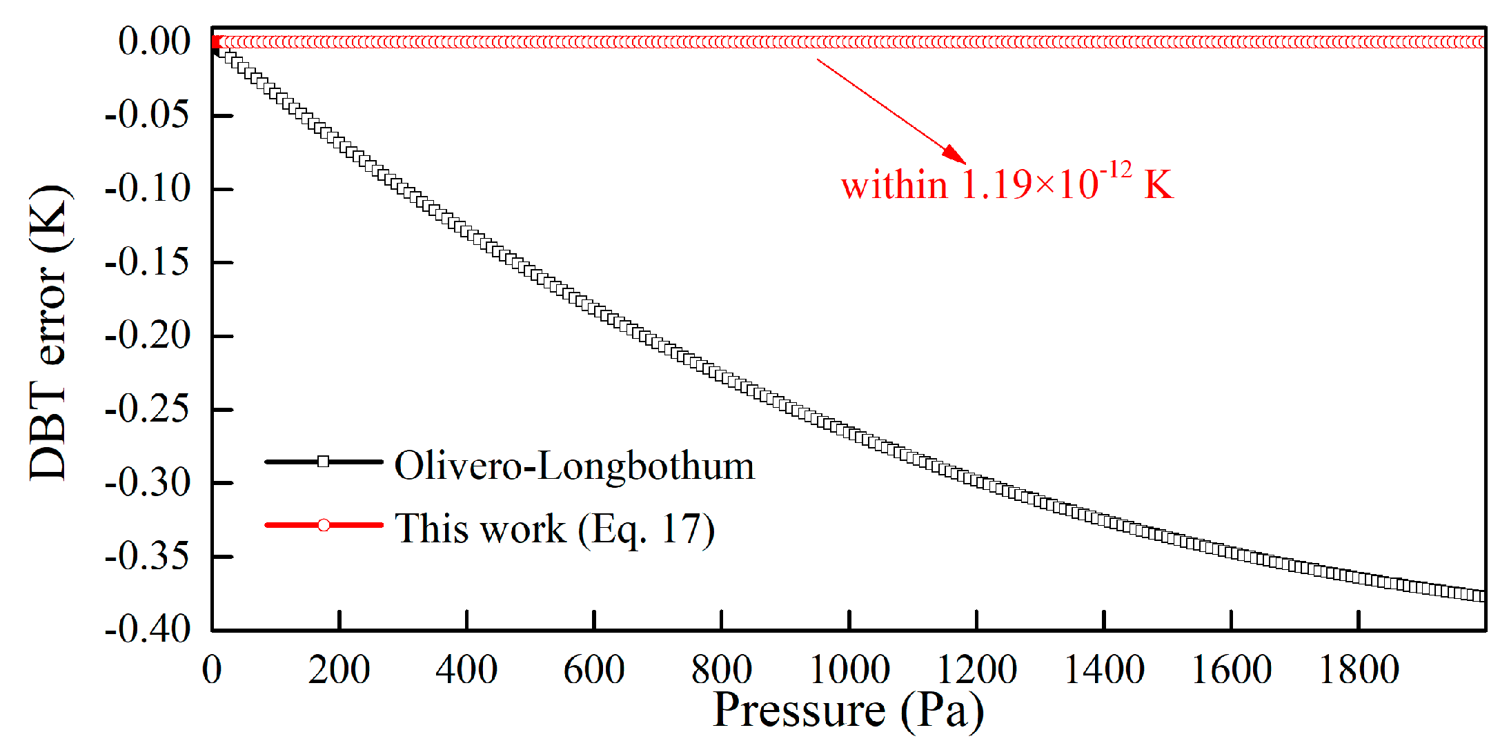 Mathematics 10 00210 g004 550