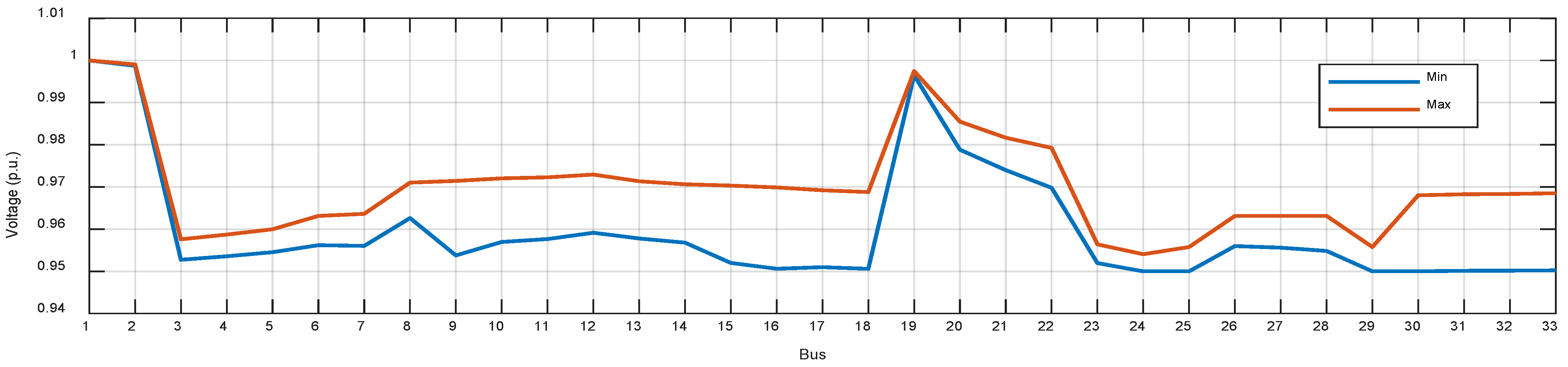 Mathematics 10 00211 g010 550
