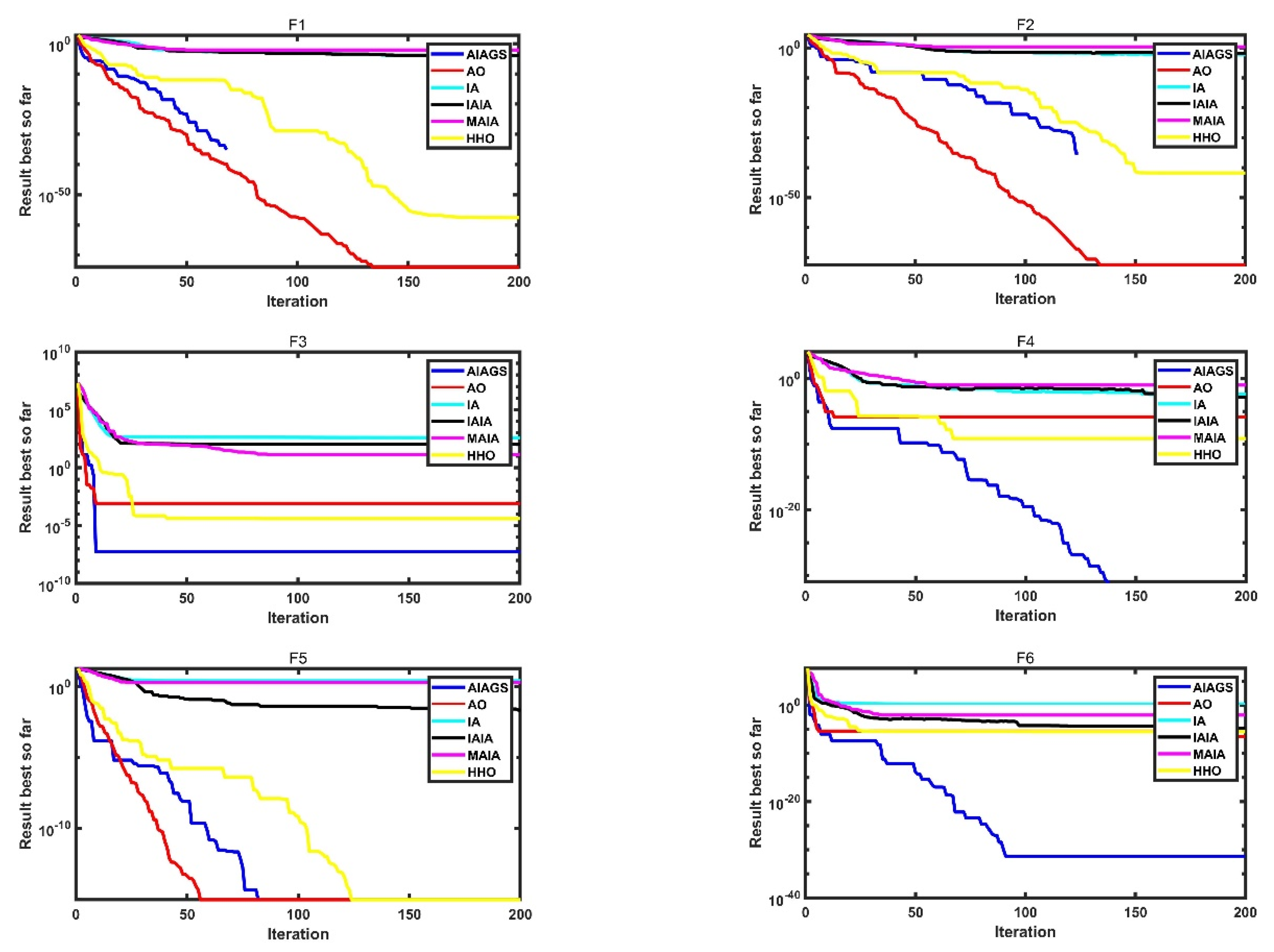 Mathematics 10 00212 g003a 550