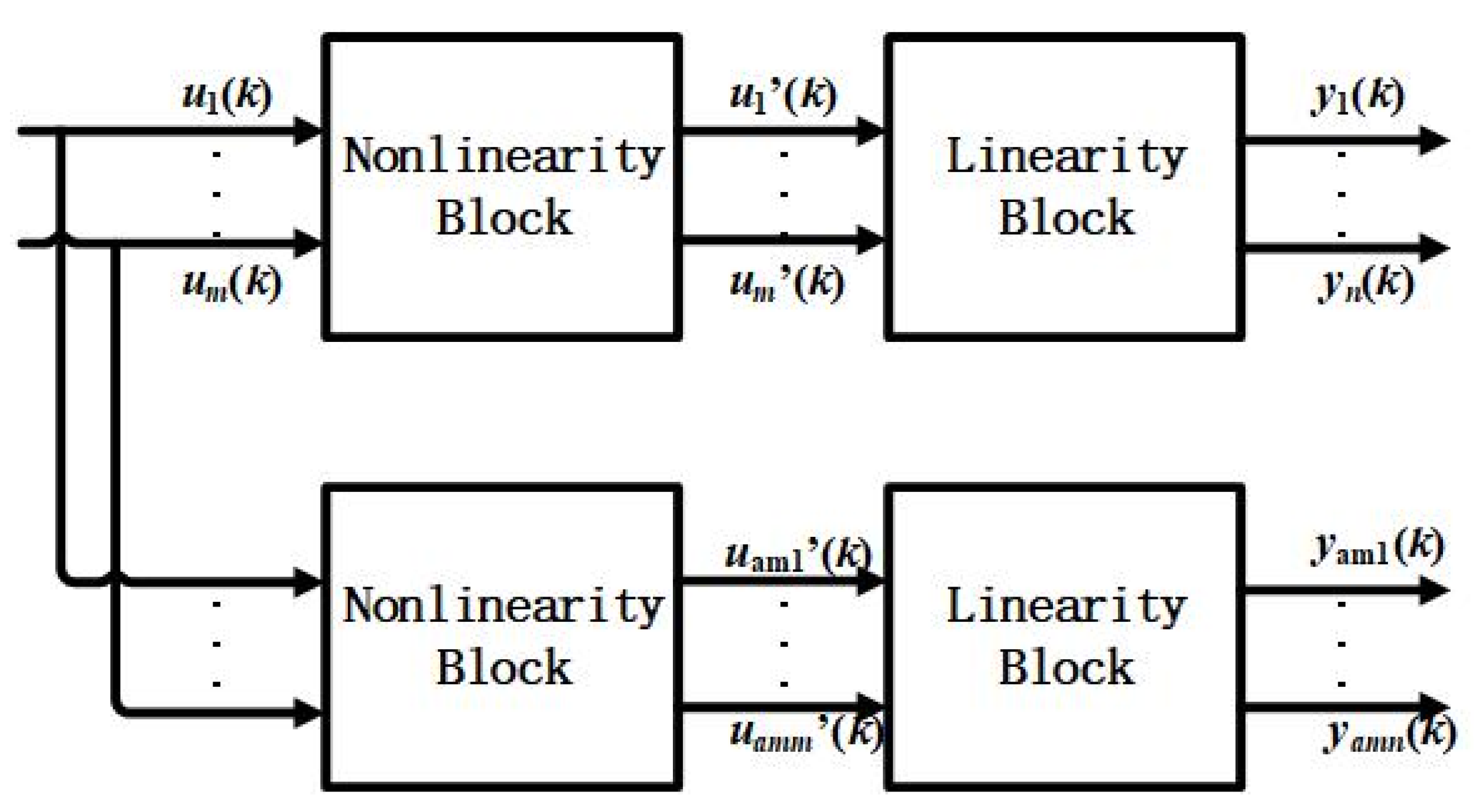 Mathematics 10 00212 g005 550