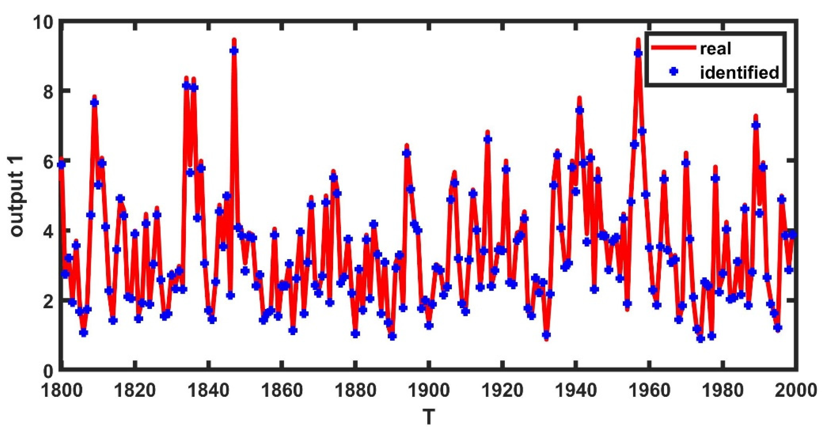 Mathematics 10 00212 g006 550
