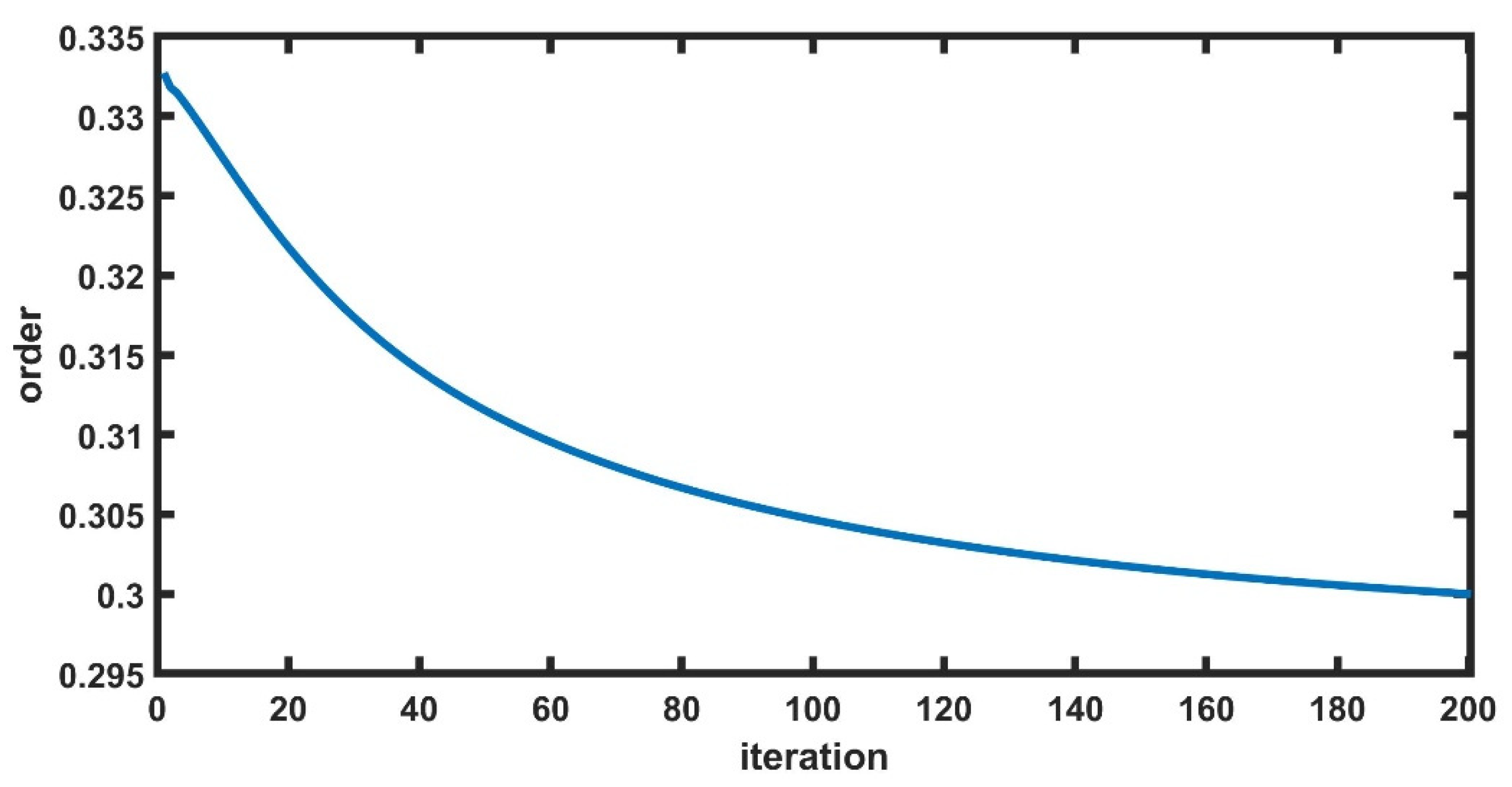 Mathematics 10 00212 g008 550