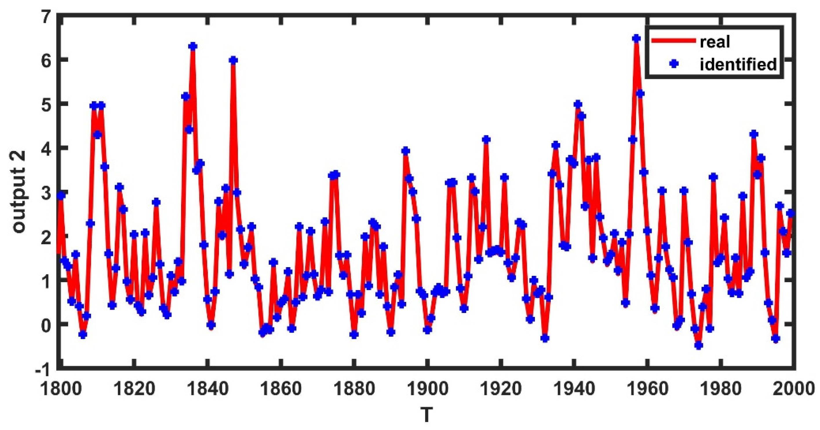 Mathematics 10 00212 g010 550