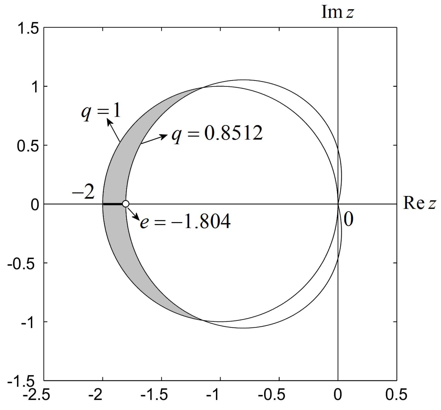 Mathematics 10 00213 g002 Mathematics 10 00213 g002