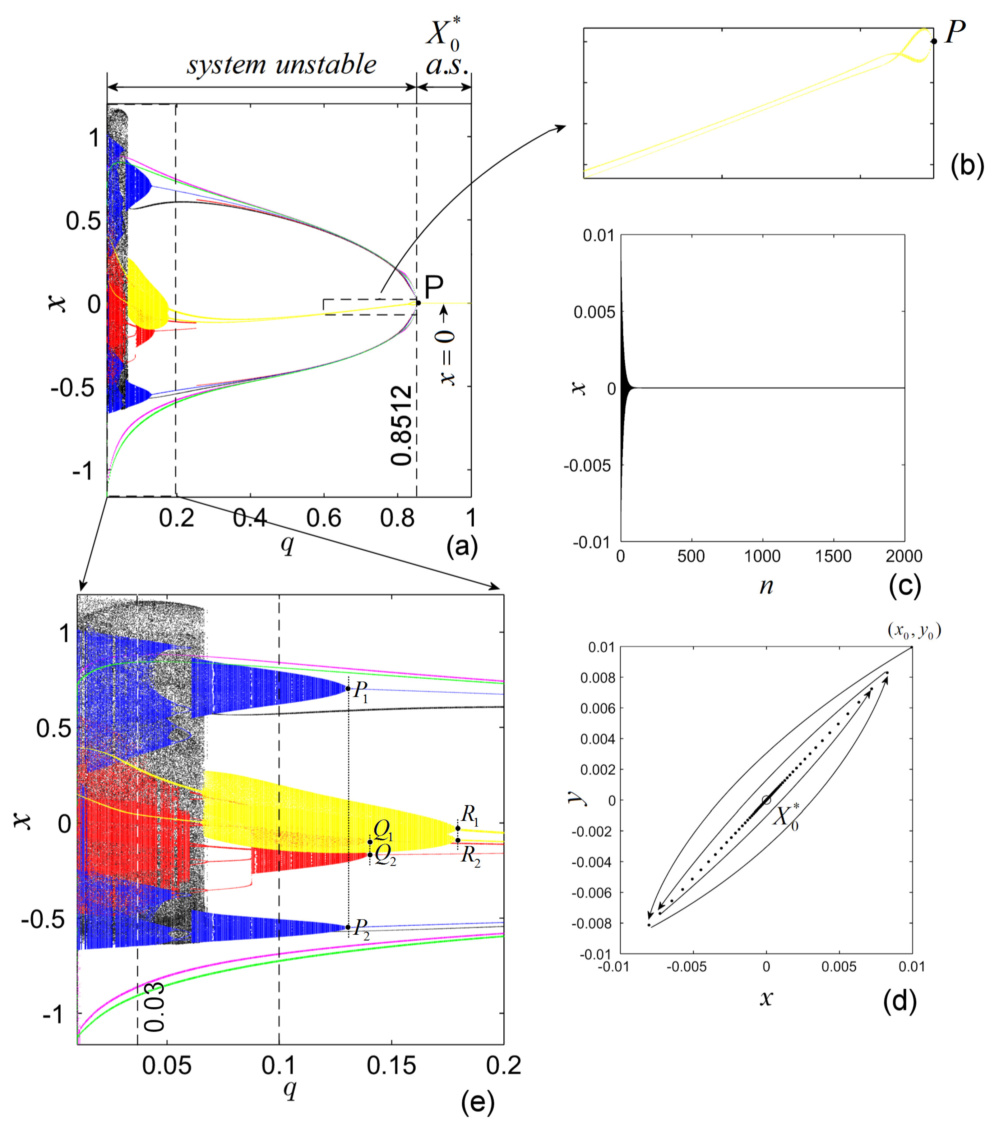 Mathematics 10 00213 g003 Mathematics 10 00213 g003
