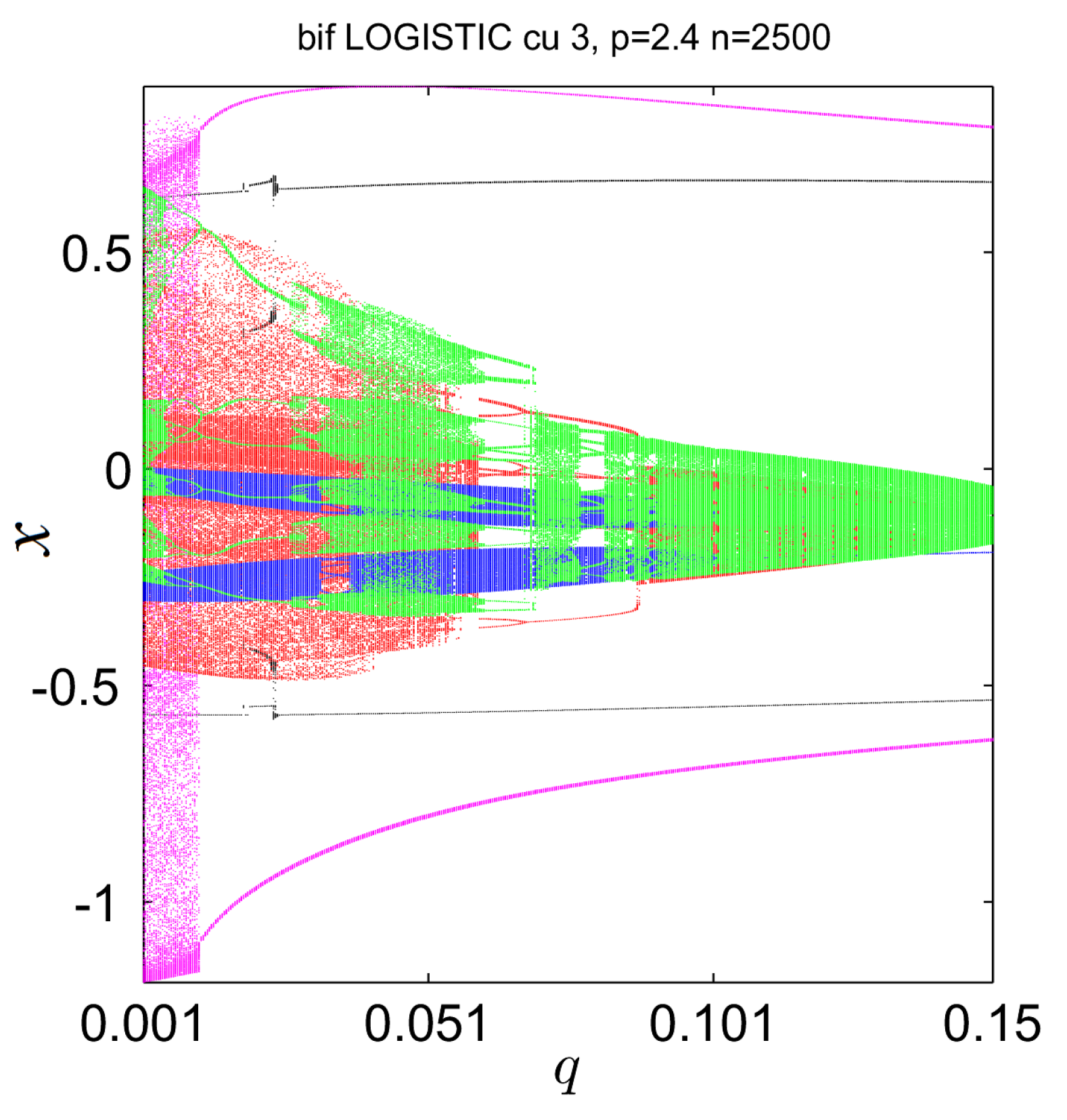 Mathematics 10 00213 g004 Mathematics 10 00213 g004