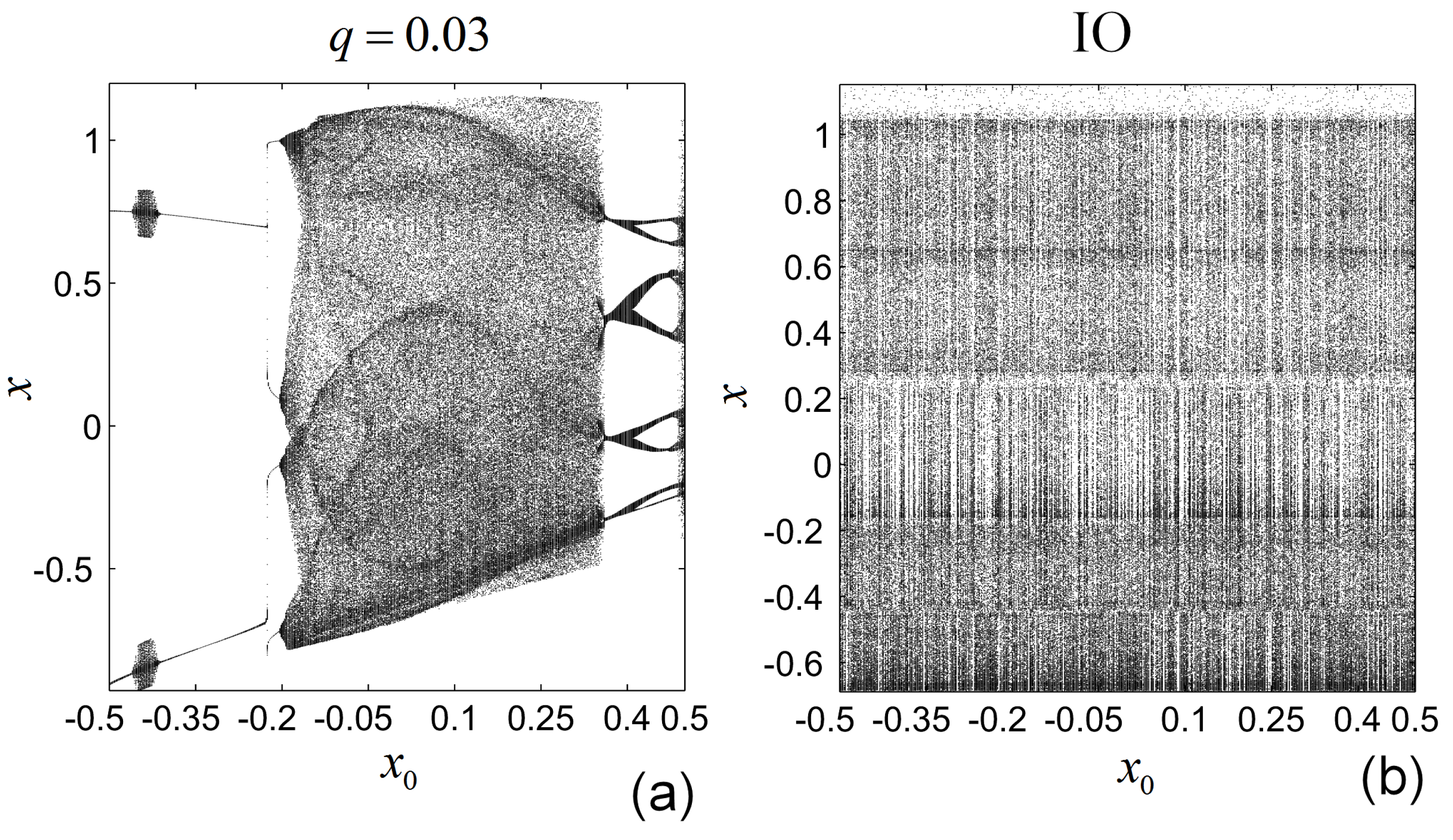 Mathematics 10 00213 g005 Mathematics 10 00213 g005