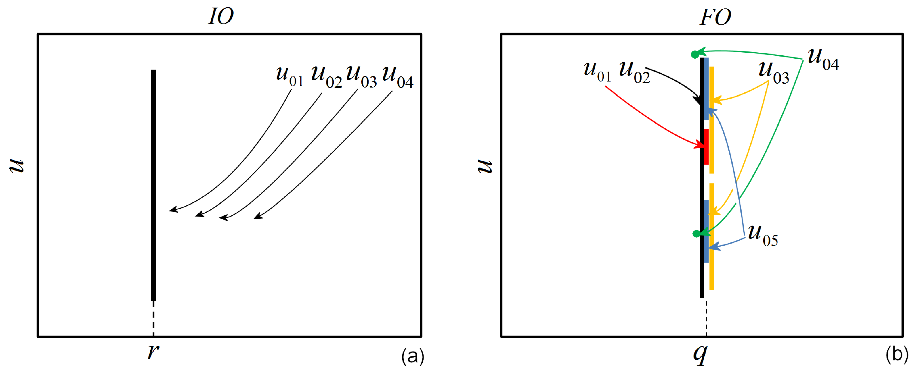 Mathematics 10 00213 g006 Mathematics 10 00213 g006
