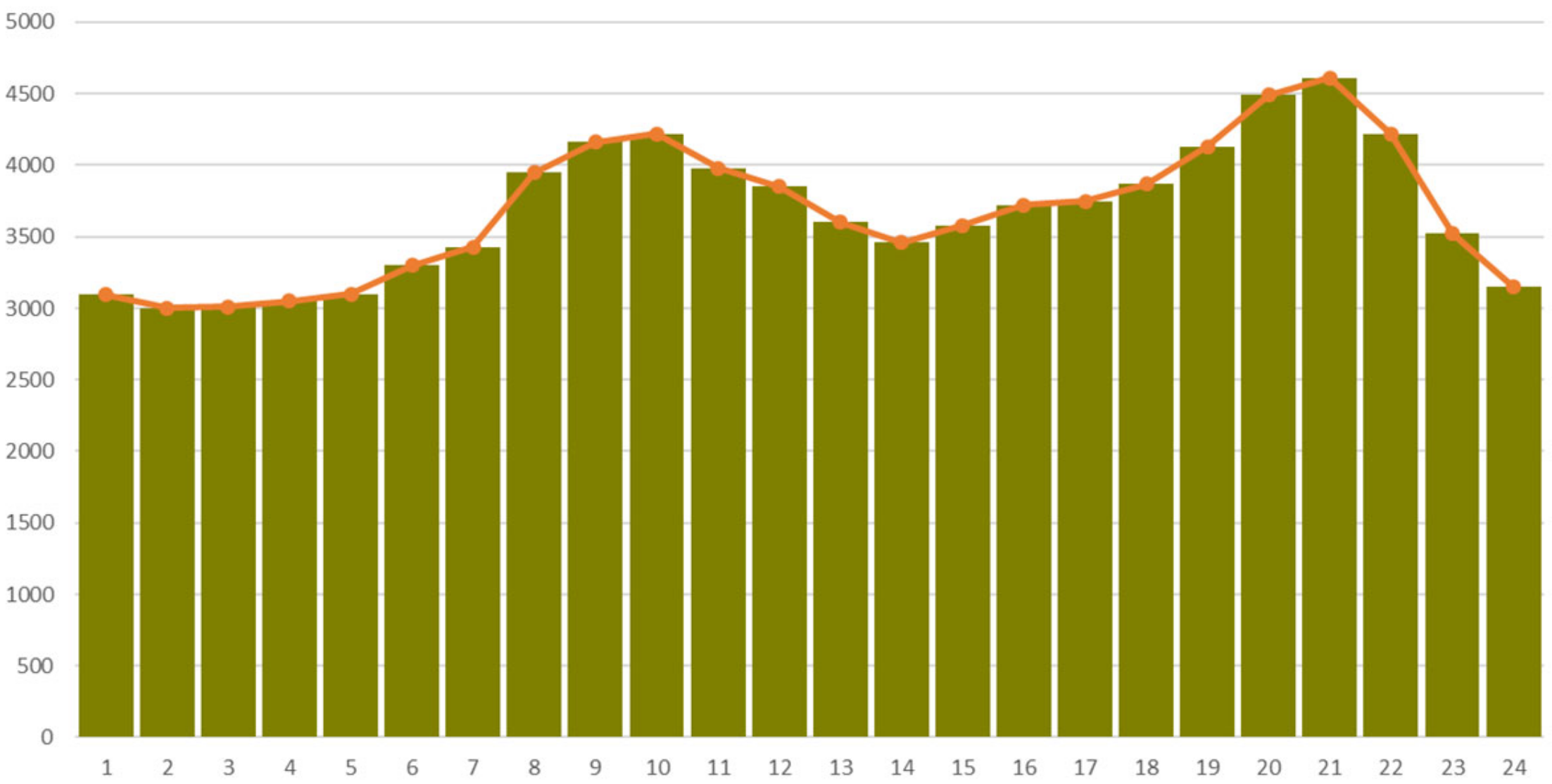 Mathematics 10 00214 g002