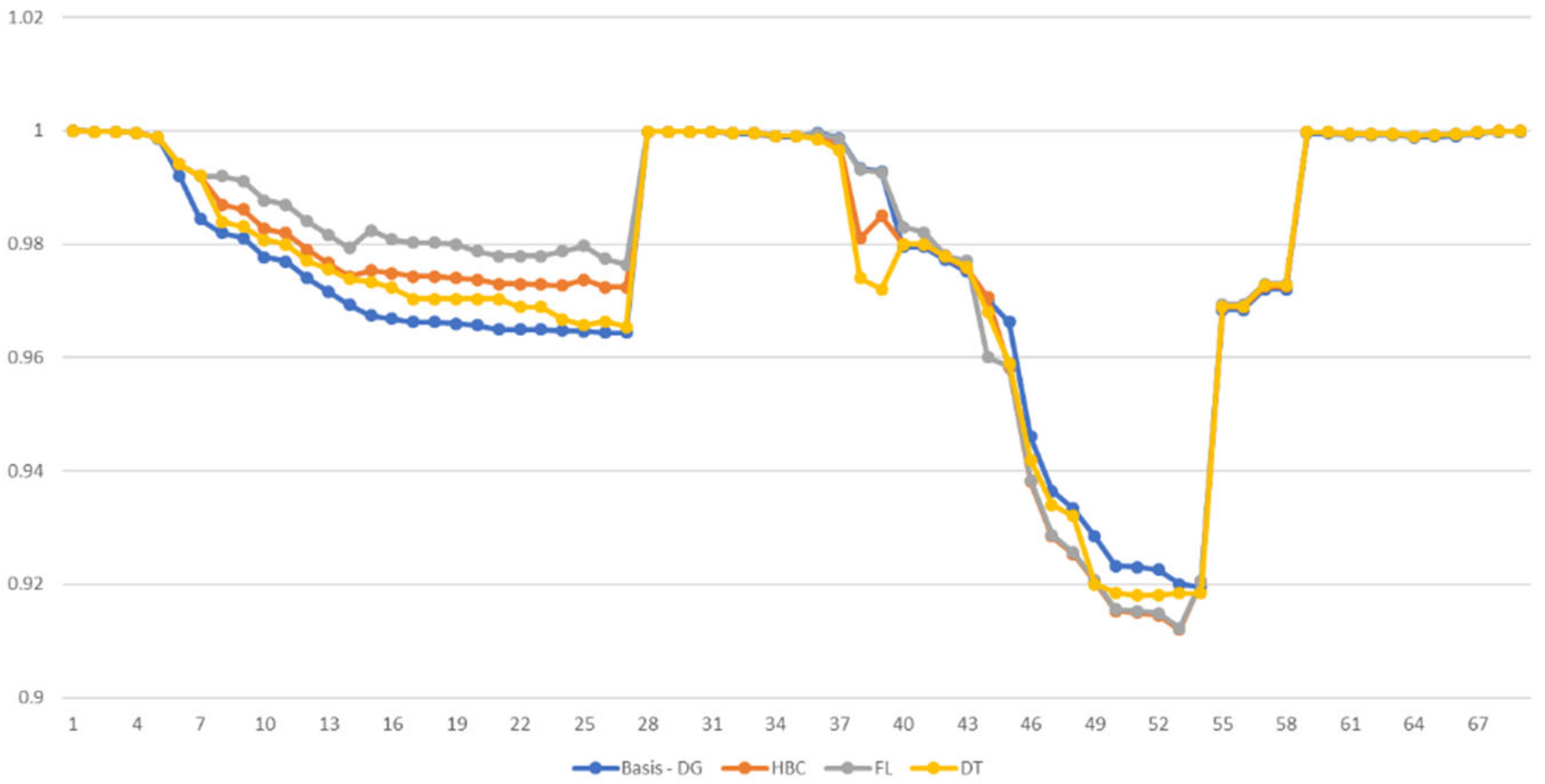 Mathematics 10 00214 g005