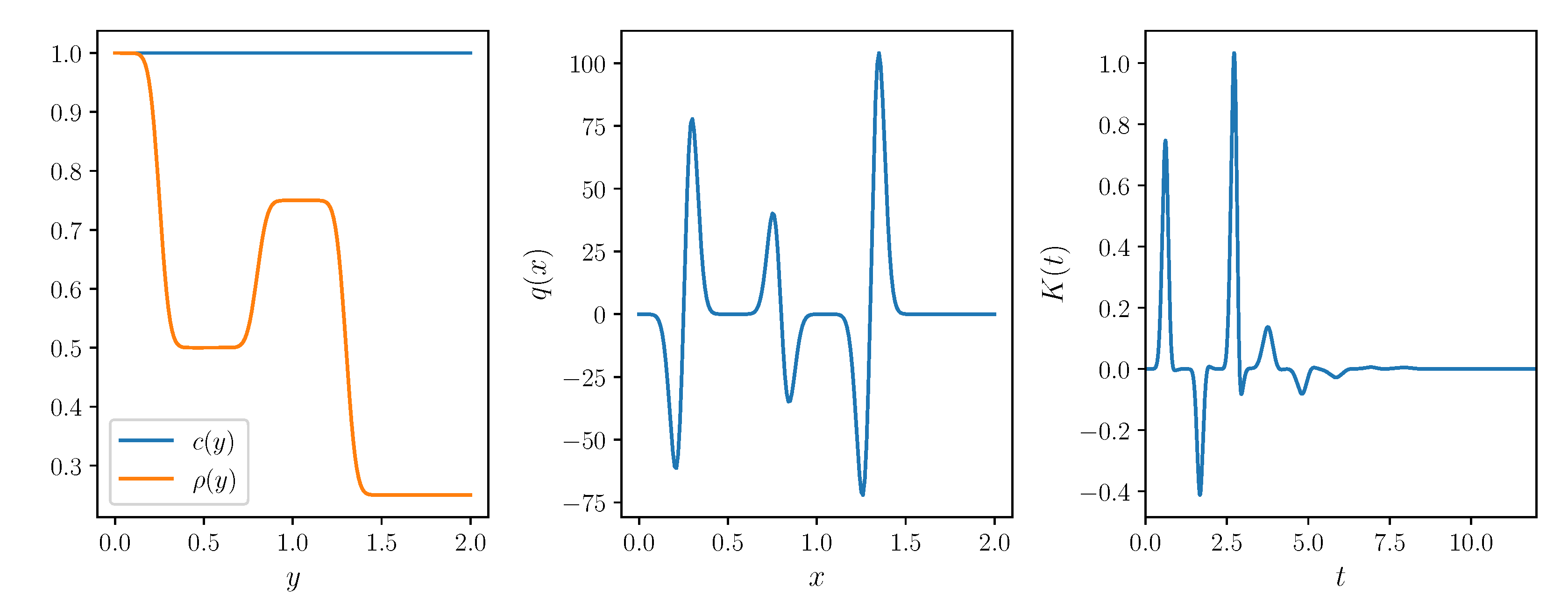 Mathematics 10 00216 g004