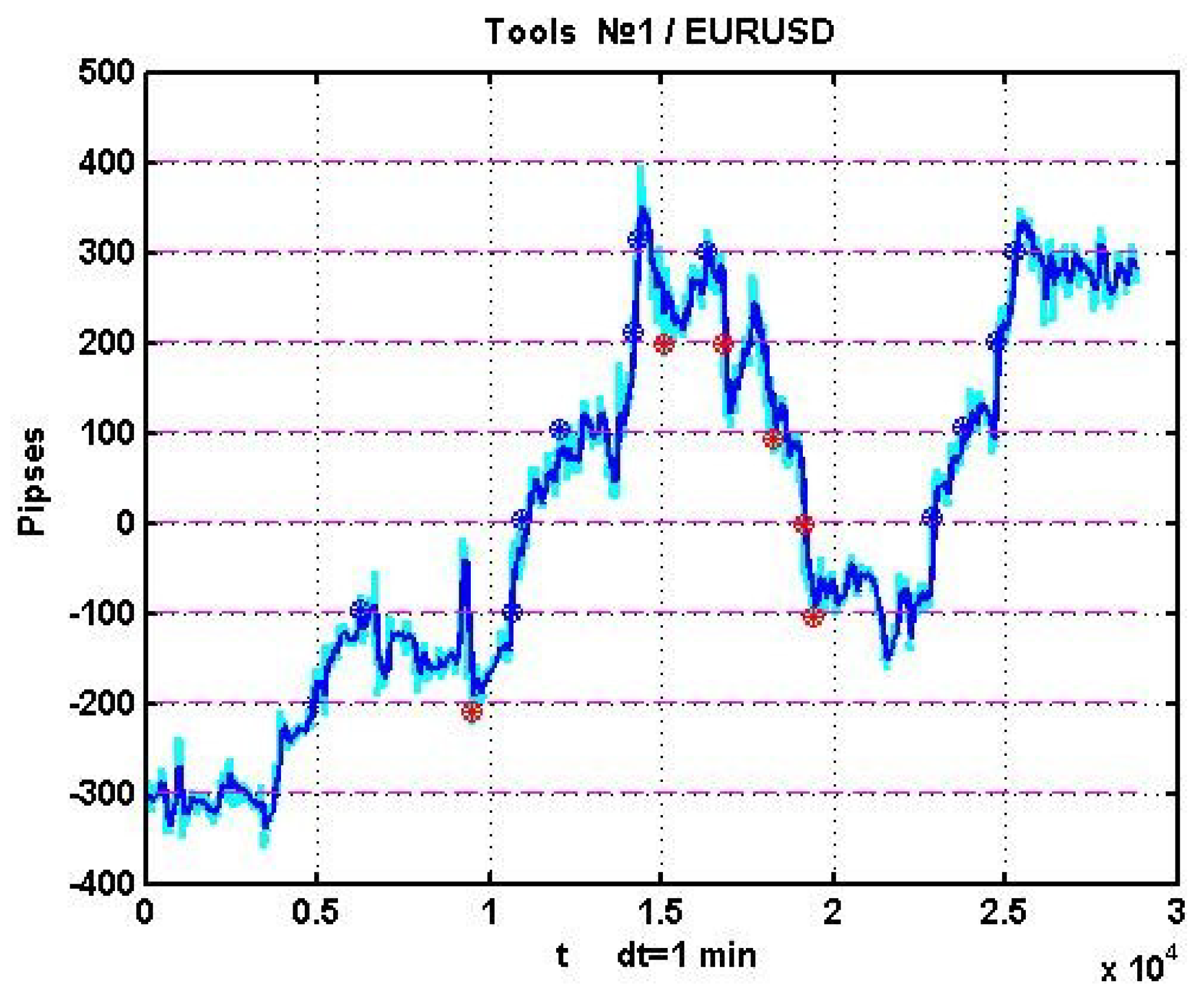 Mathematics 10 00226 g002 550