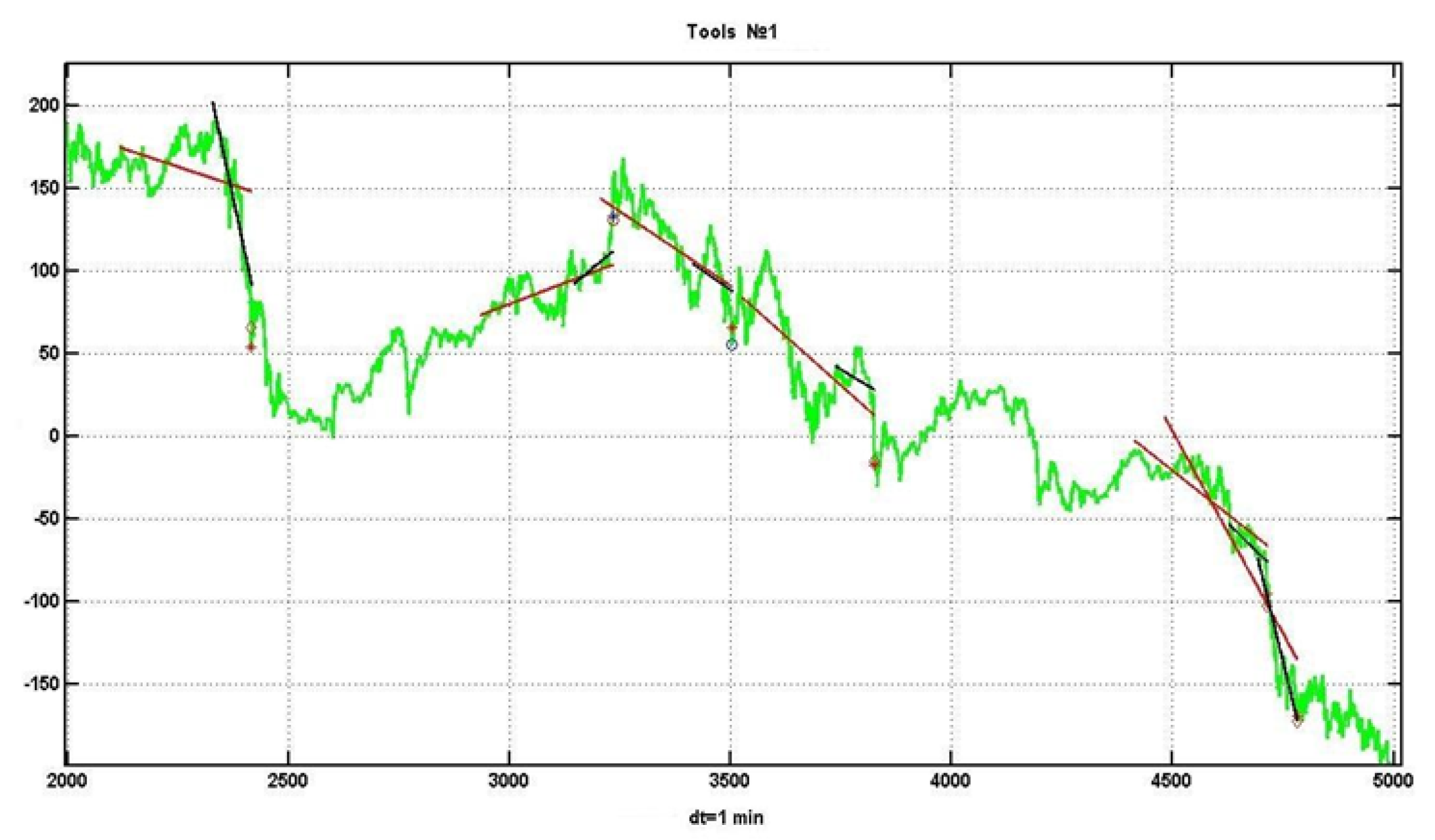 Mathematics 10 00226 g006 550