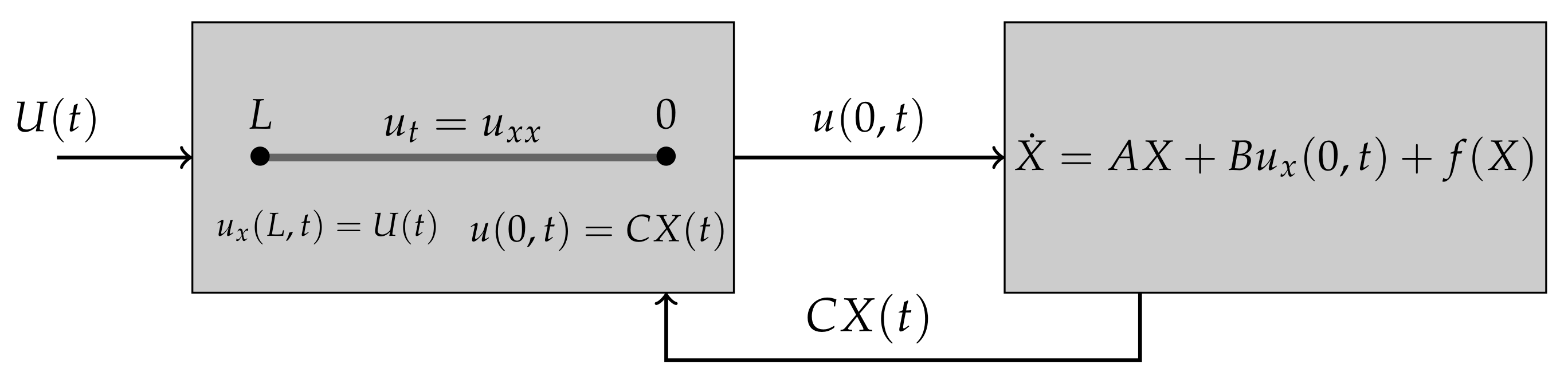 Mathematics 10 00227 g001 Mathematics 10 00227 g001