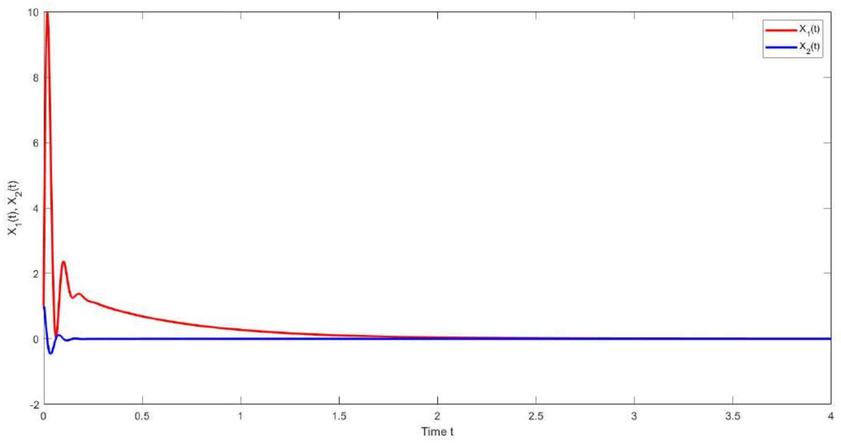 Mathematics 10 00227 g002 Mathematics 10 00227 g002