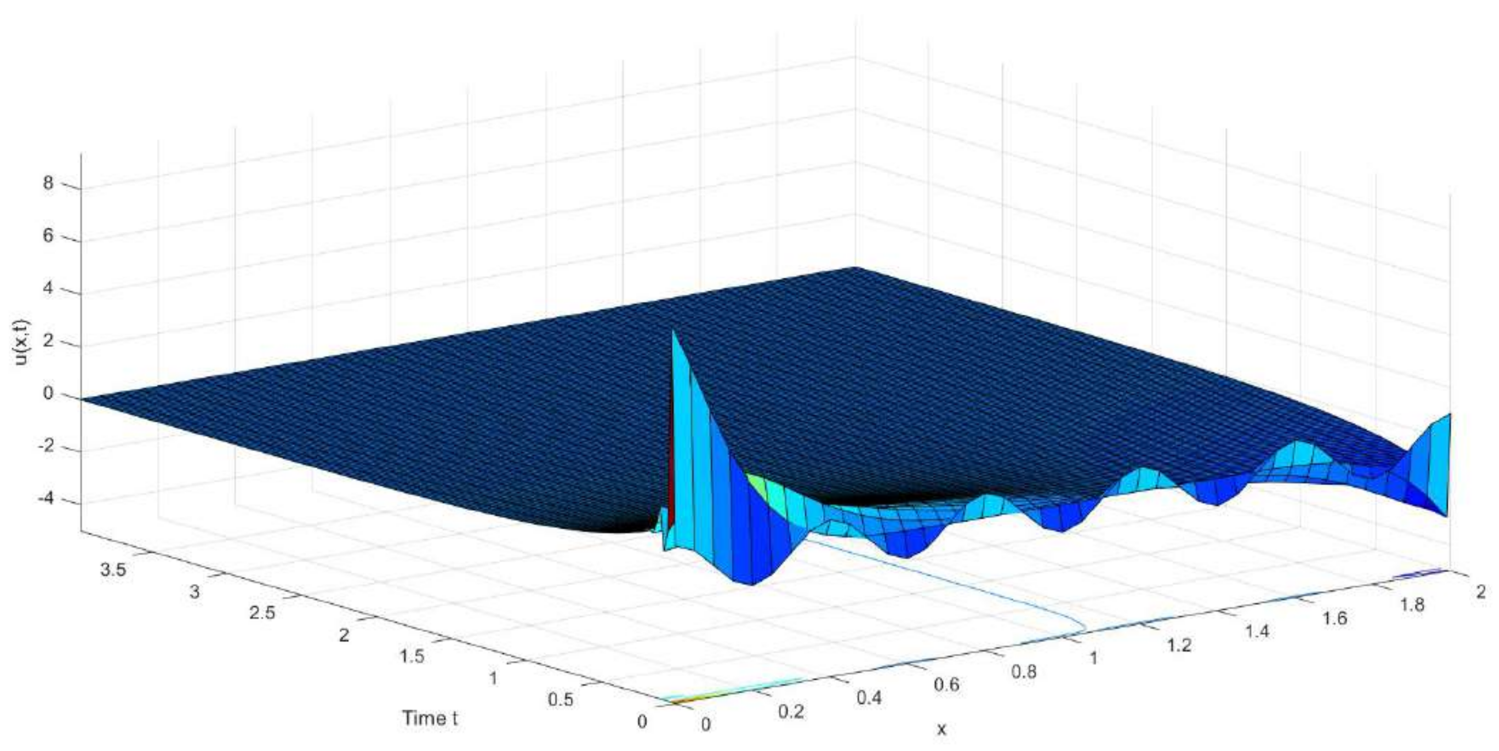 Mathematics 10 00227 g003 Mathematics 10 00227 g003