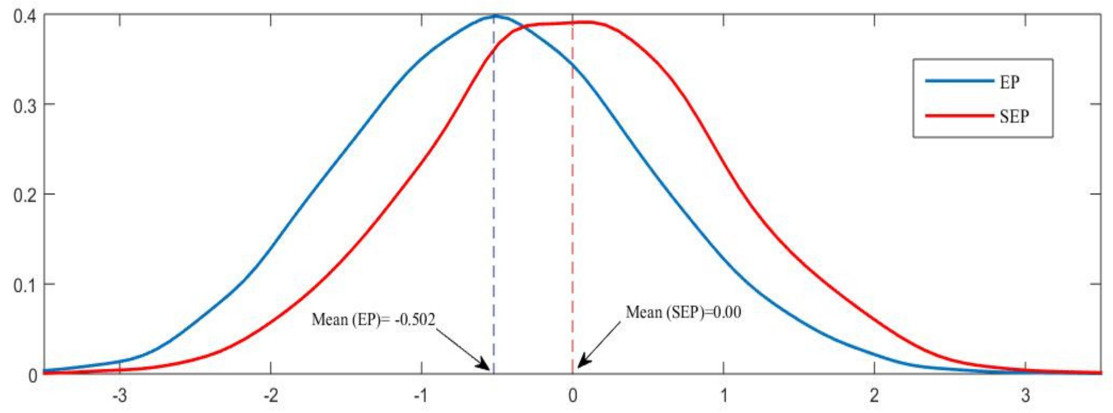 Mathematics 10 00228 g001 550
