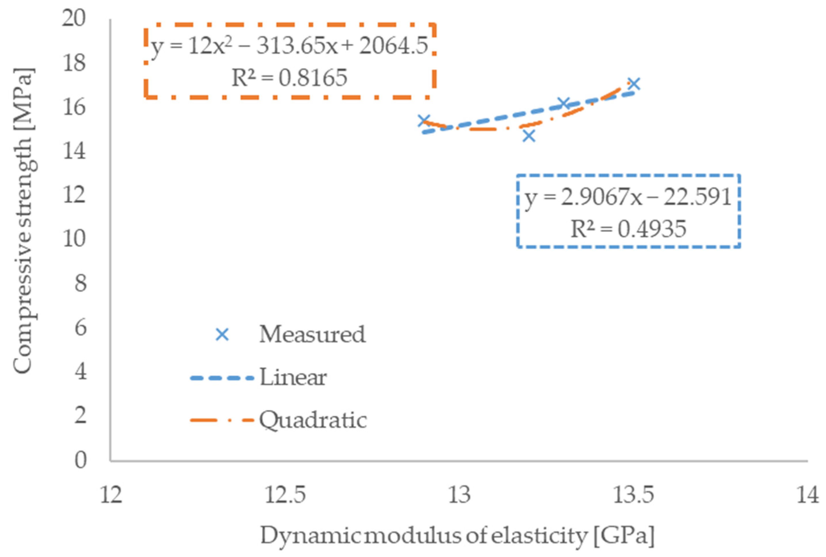 Mathematics 10 00229 g003