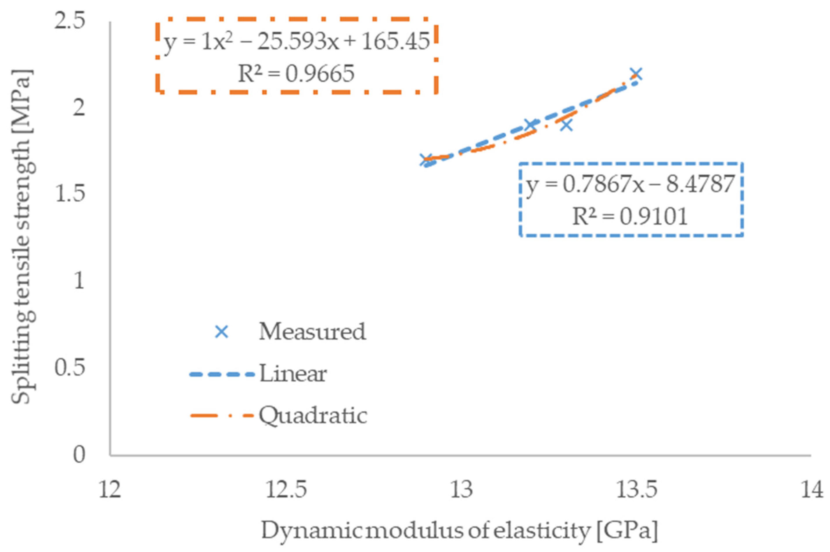 Mathematics 10 00229 g004