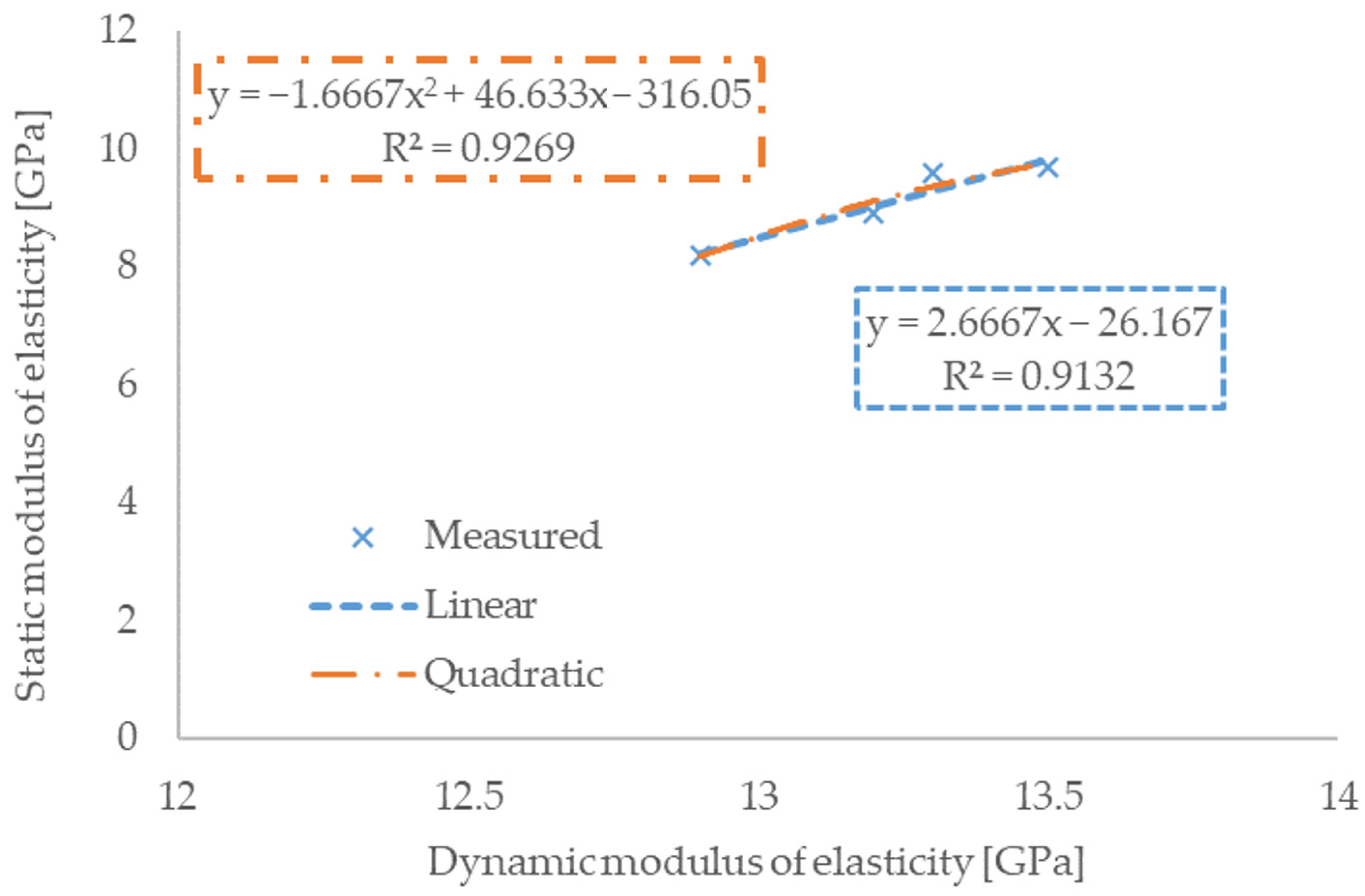 Mathematics 10 00229 g005