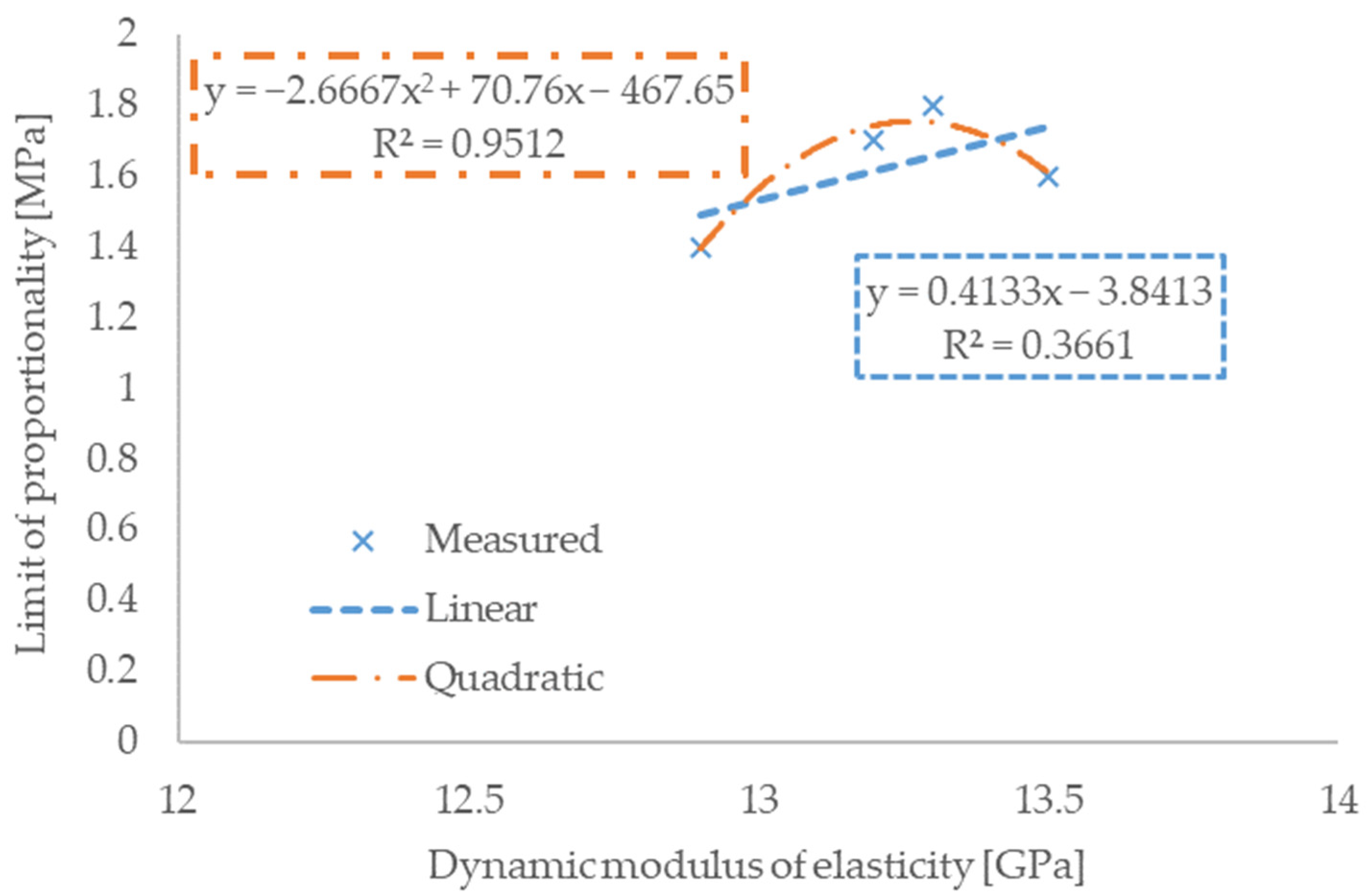 Mathematics 10 00229 g006