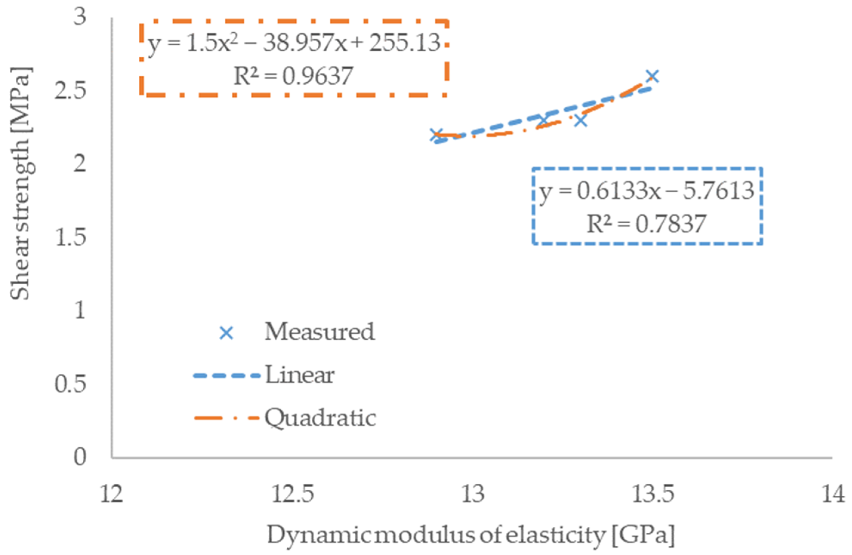 Mathematics 10 00229 g007