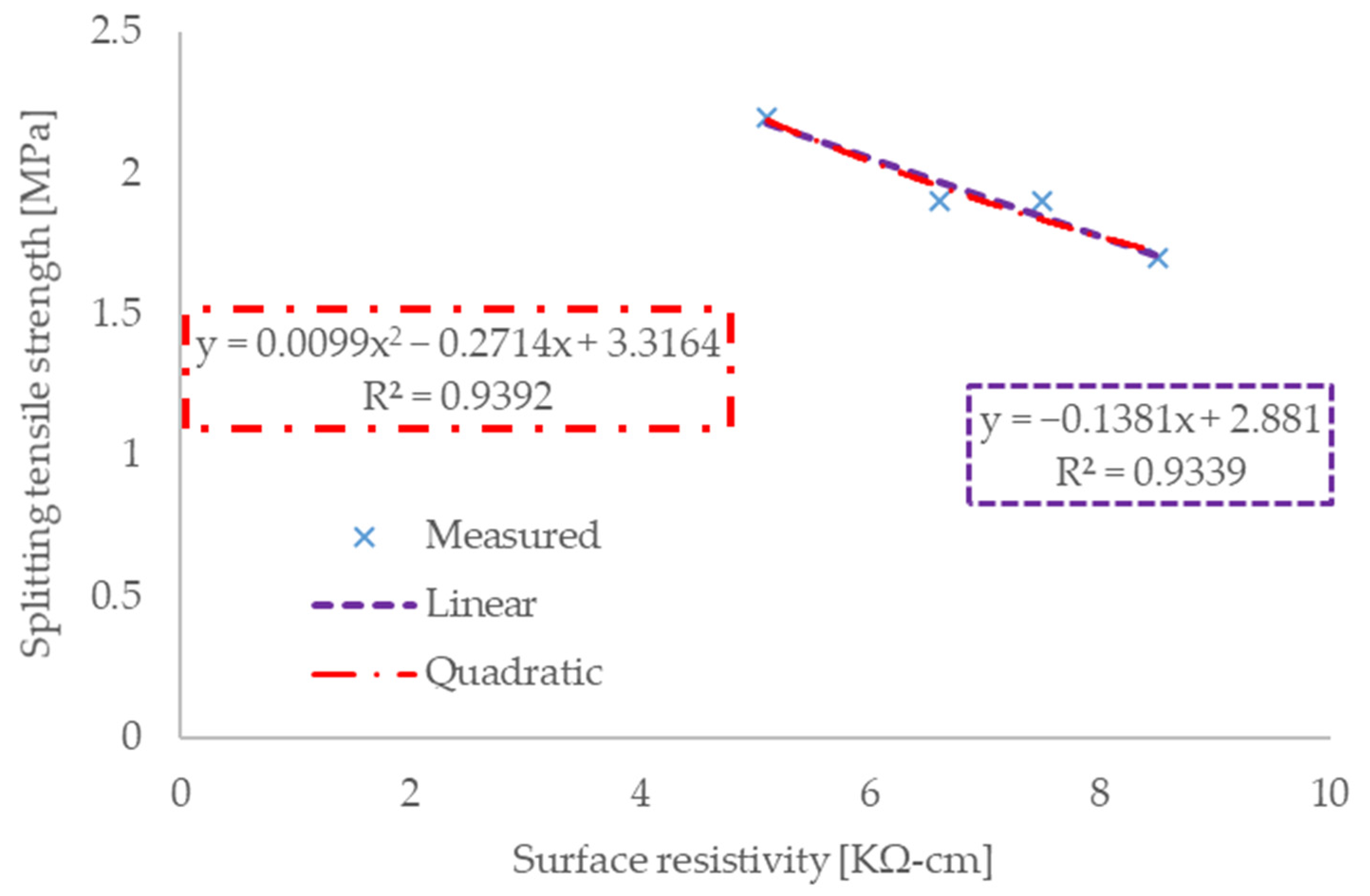 Mathematics 10 00229 g009