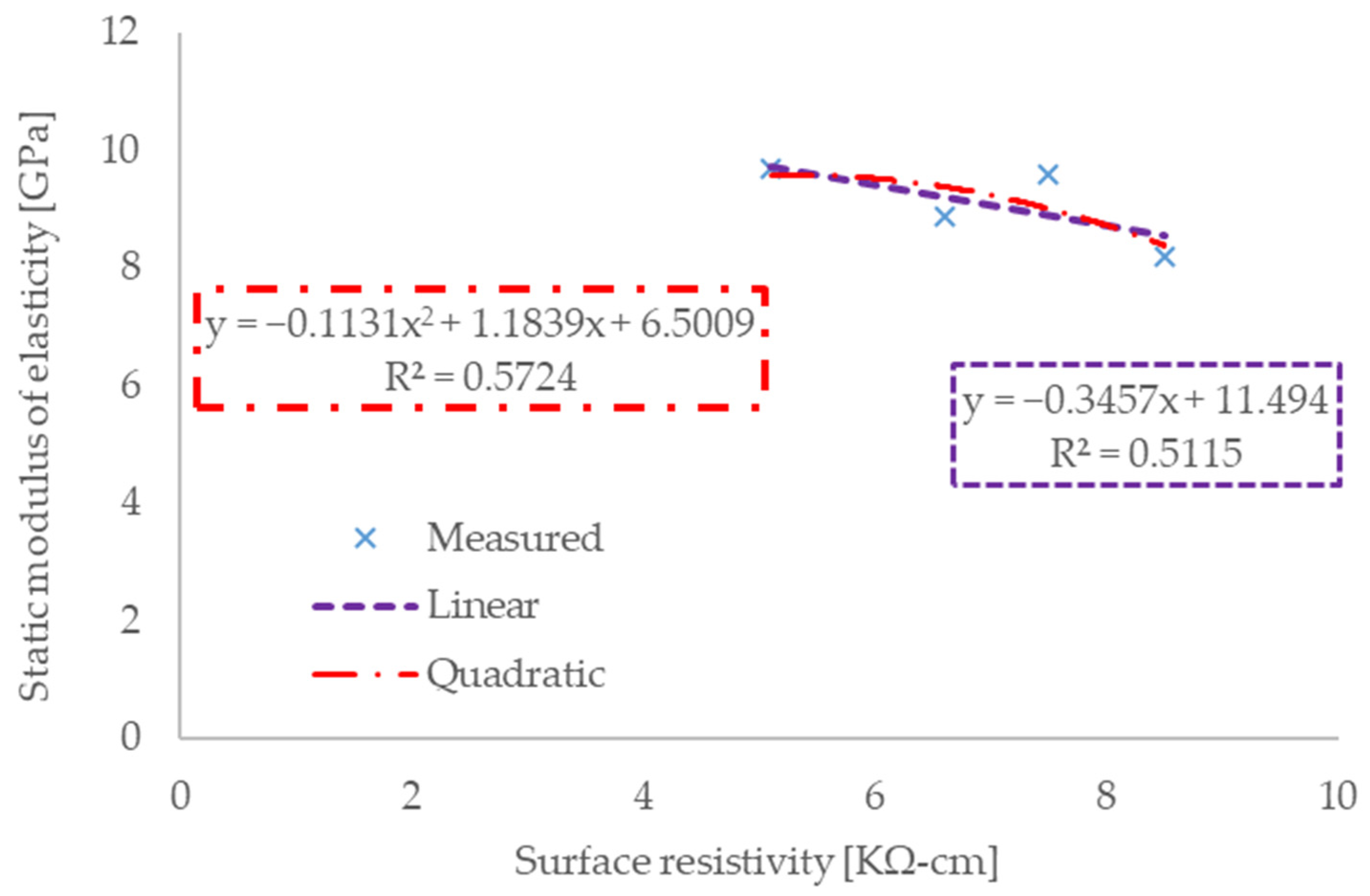 Mathematics 10 00229 g010