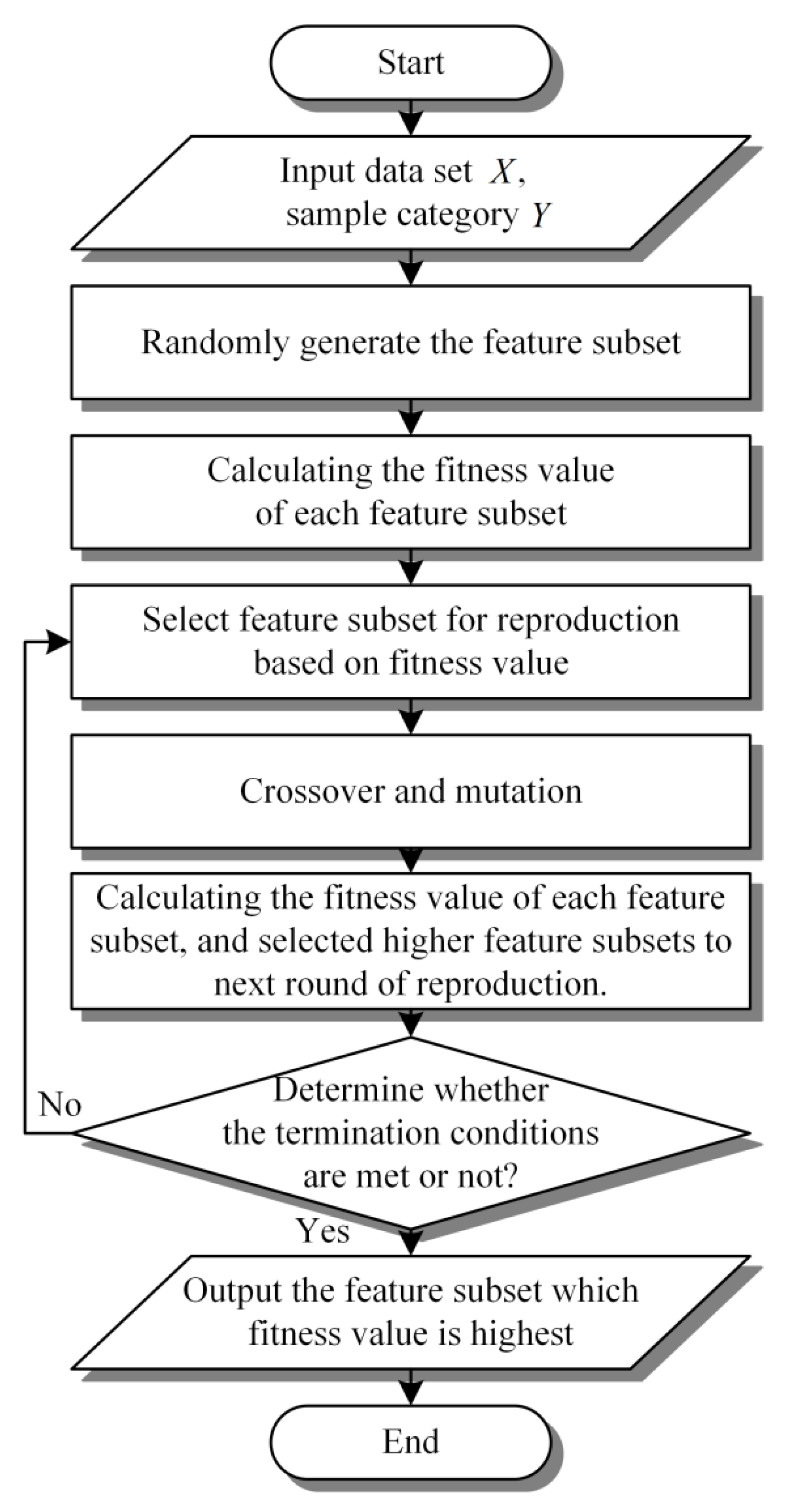 Mathematics 10 00230 g005 550