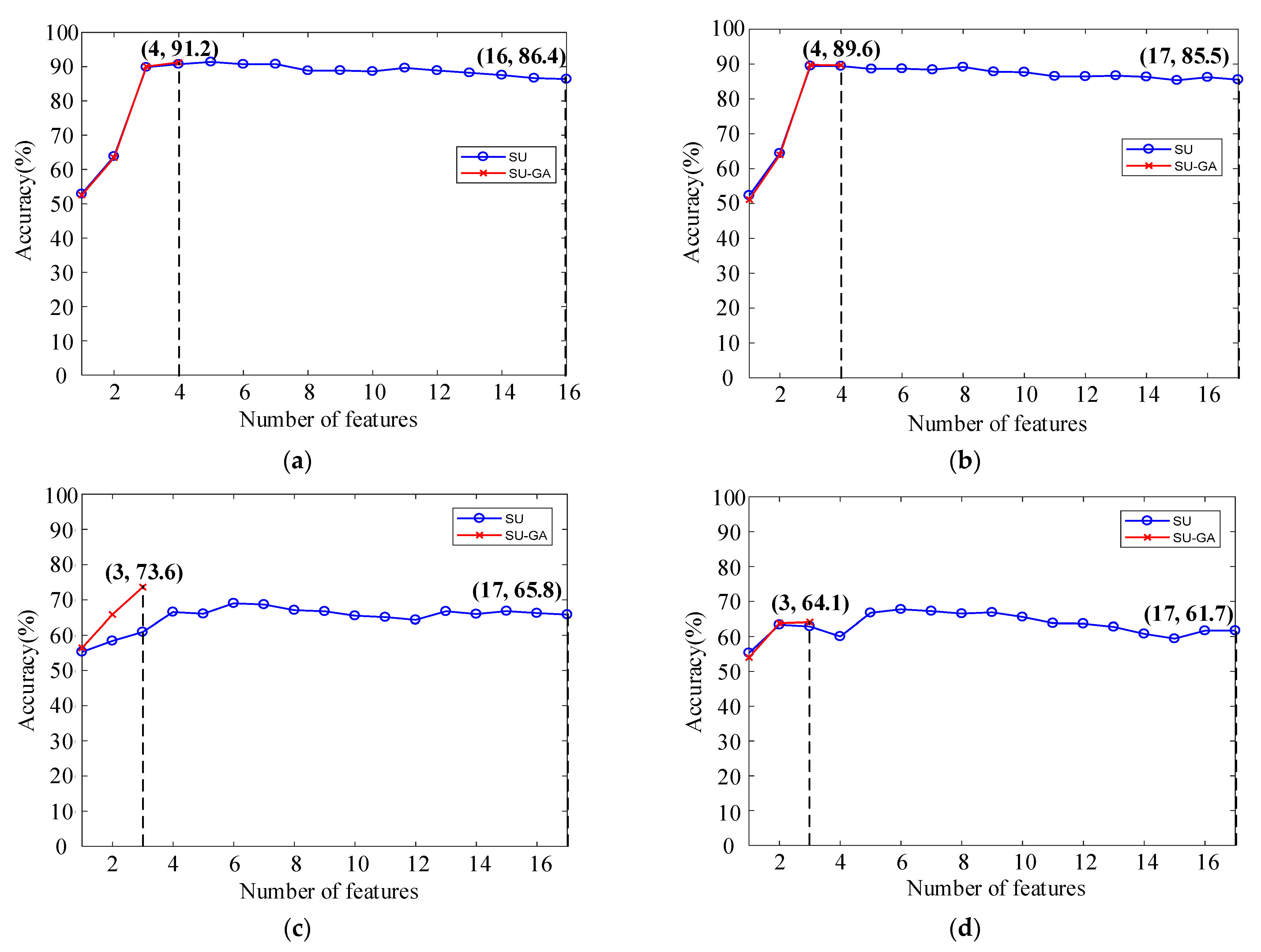 Mathematics 10 00230 g011 550