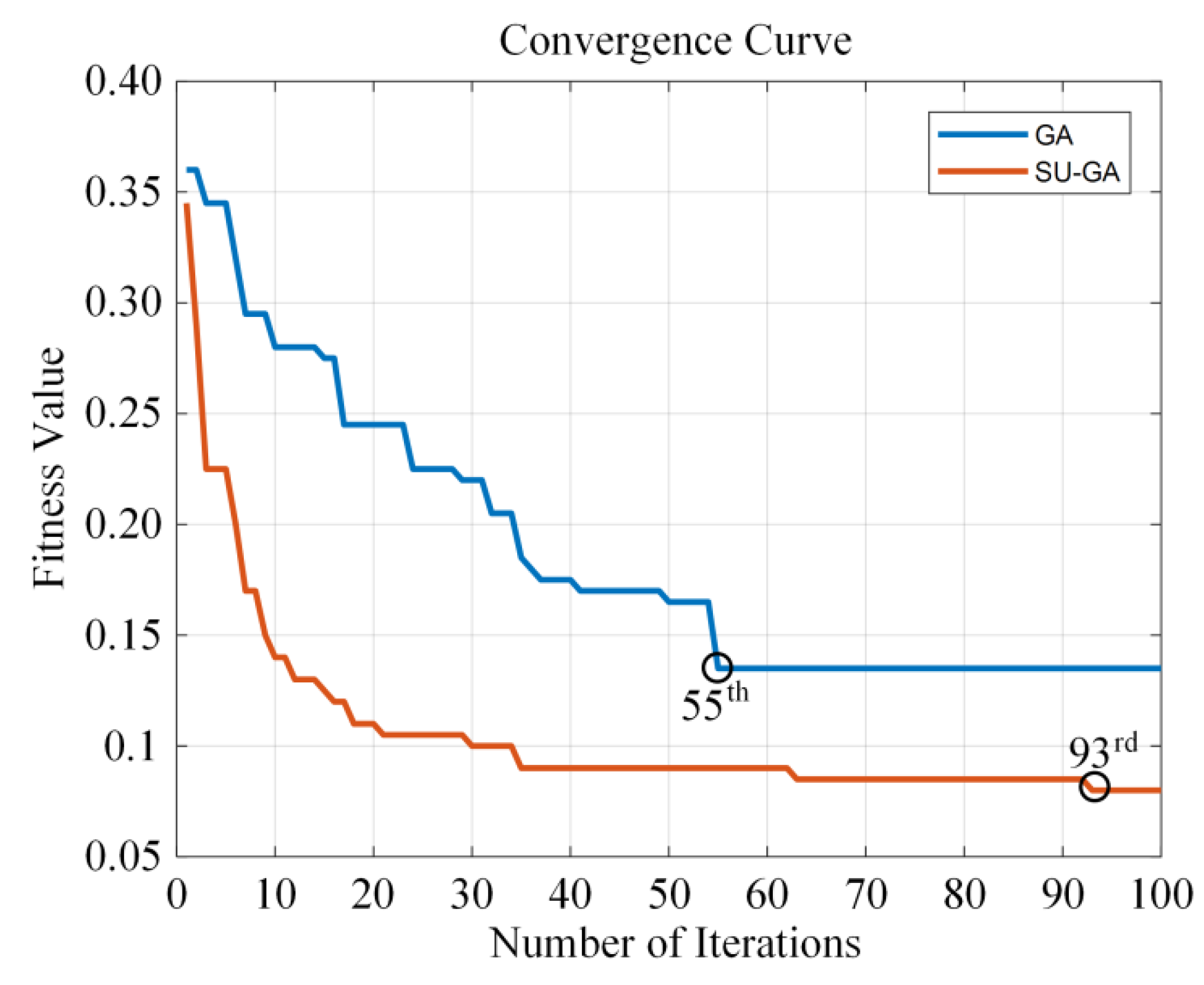 Mathematics 10 00230 g012 550