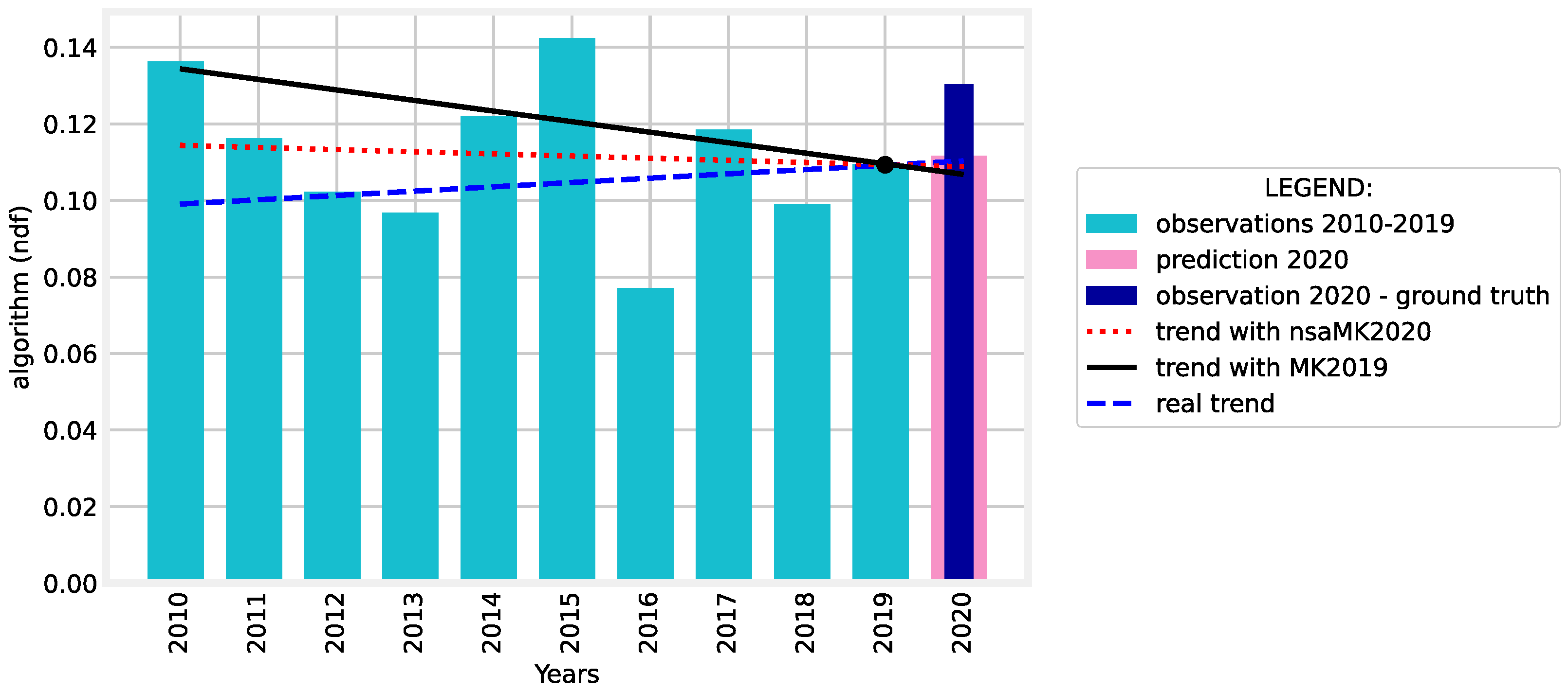 Mathematics 10 00233 g001